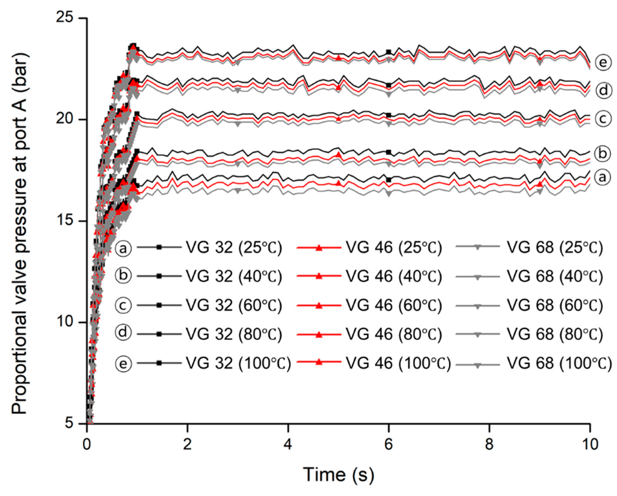Sensors 20 07293 g010