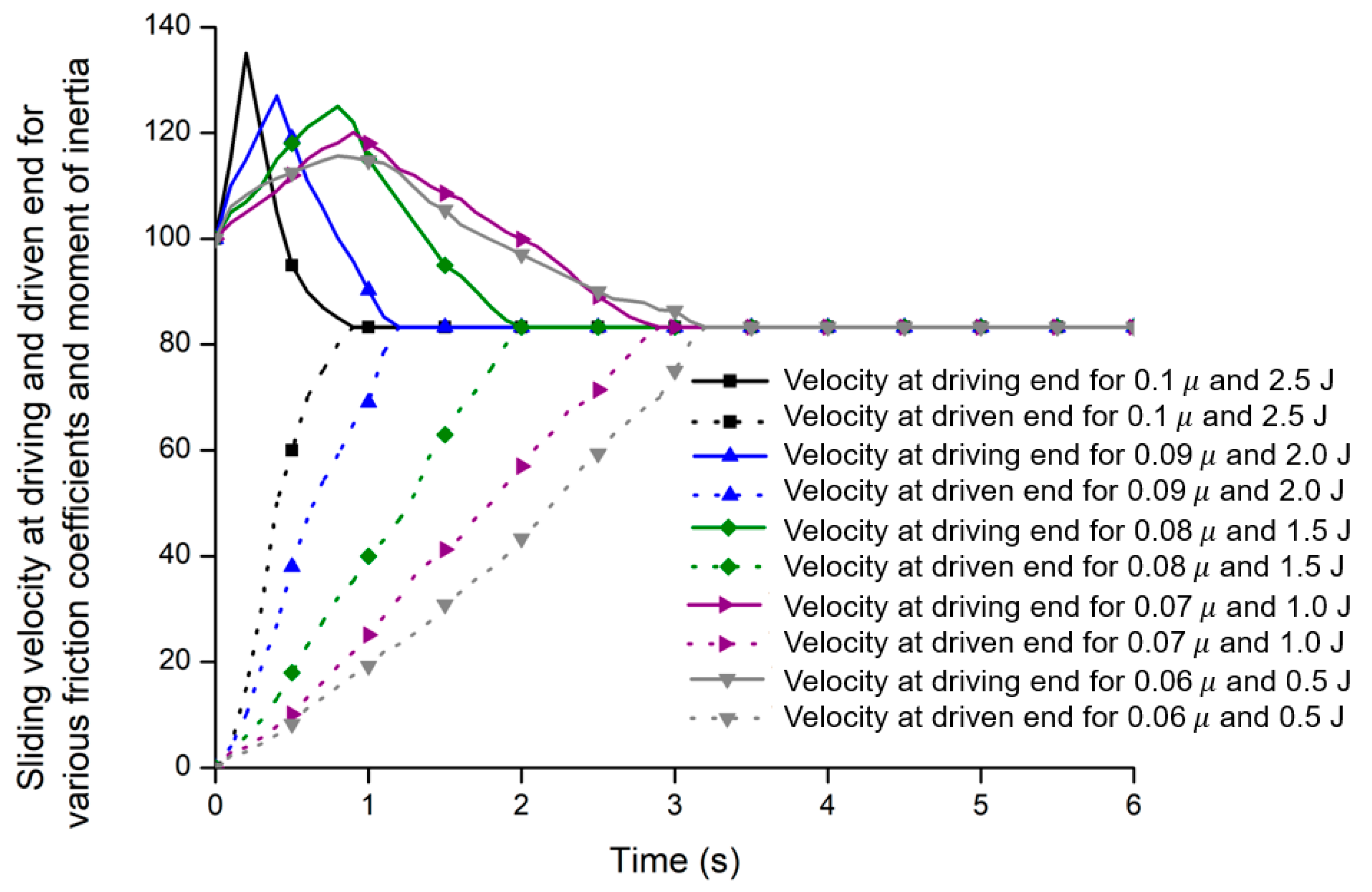Sensors 20 07293 g011