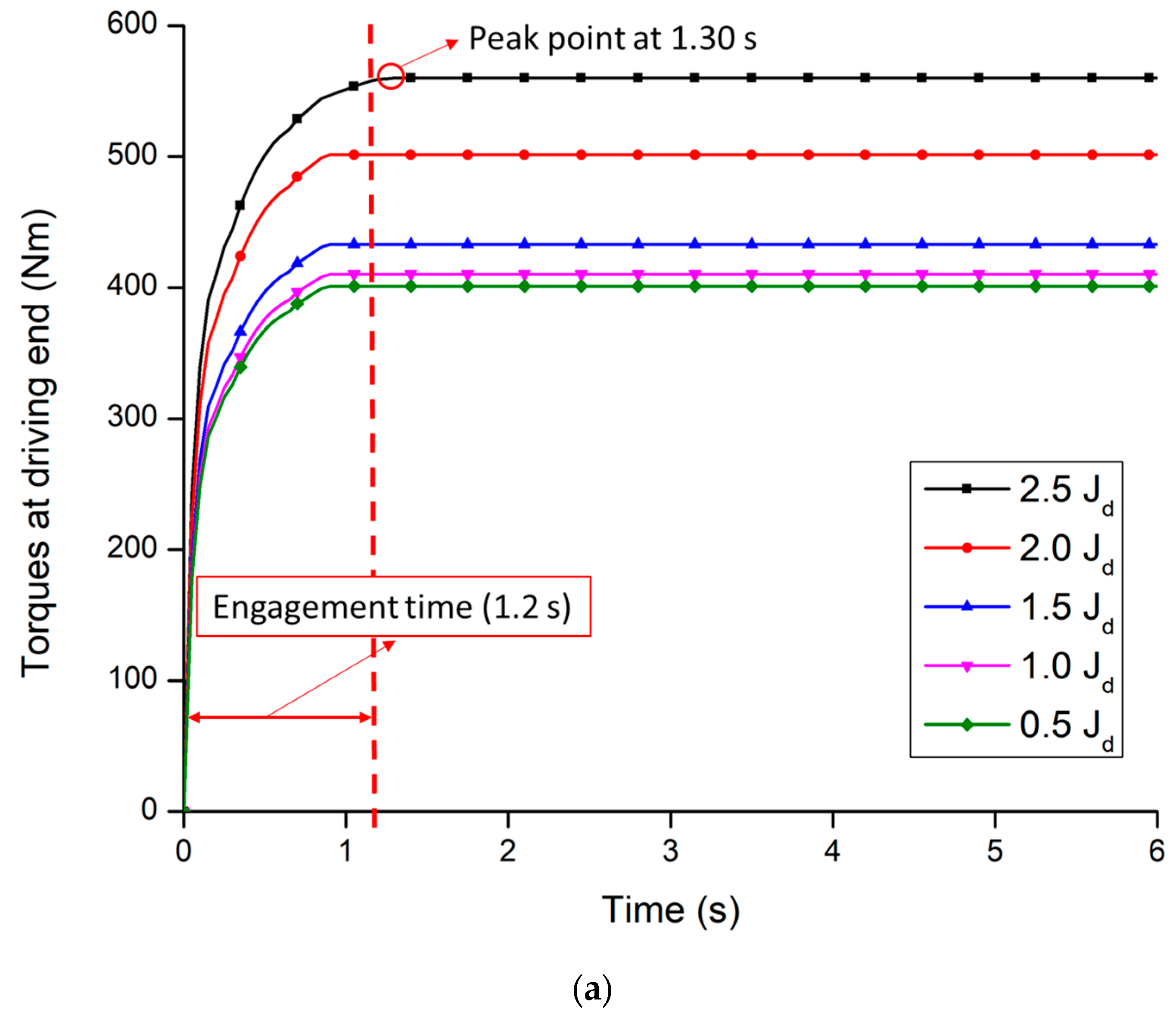 Sensors 20 07293 g012a