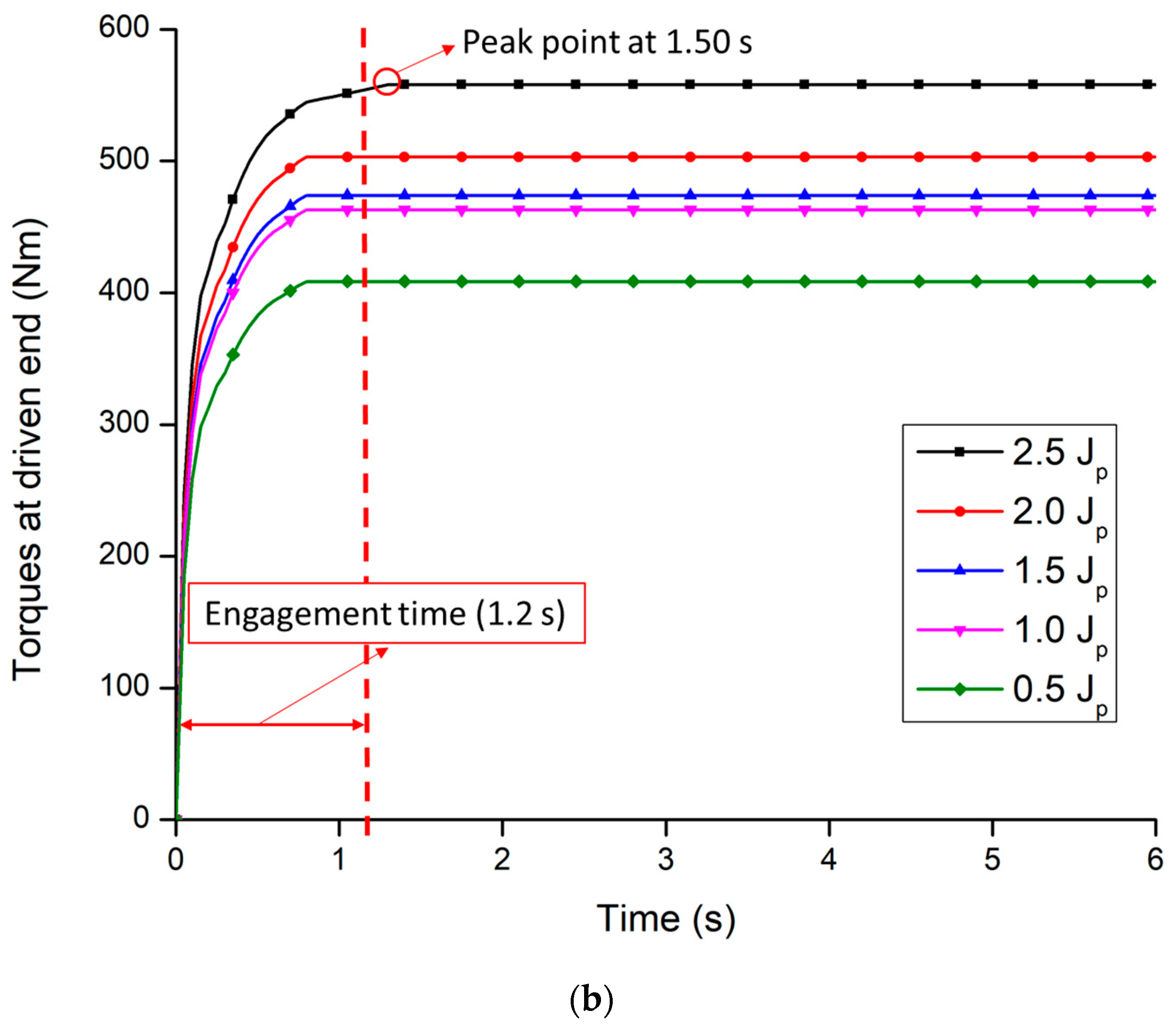 Sensors 20 07293 g012b