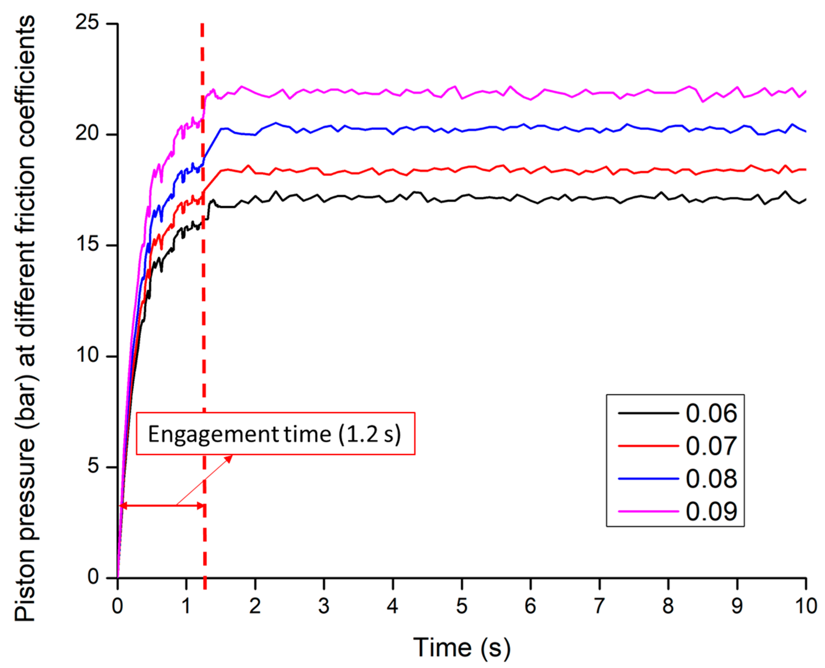 Sensors 20 07293 g013