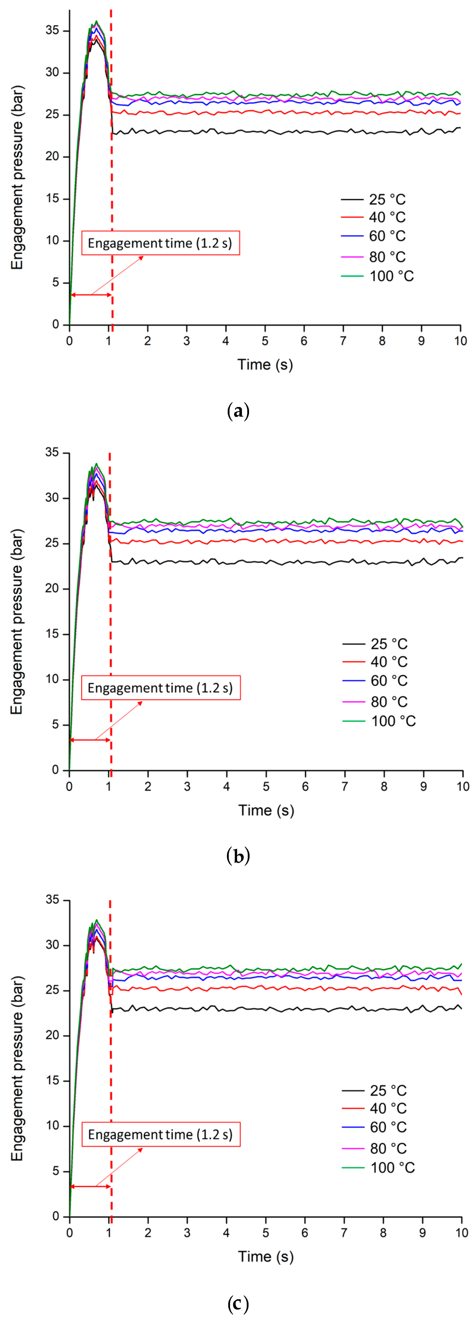 Sensors 20 07293 g014