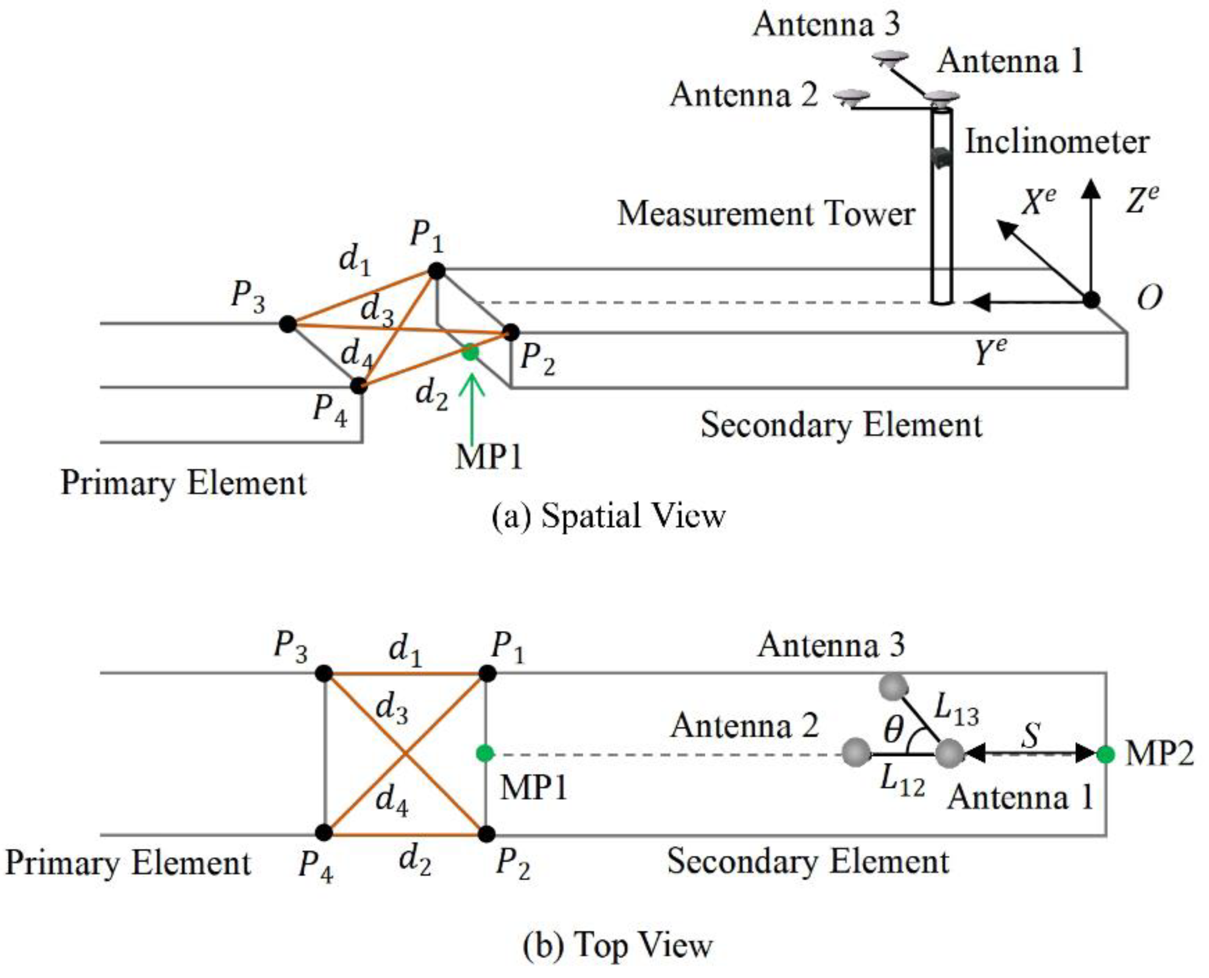 Sensors 20 07296 g003