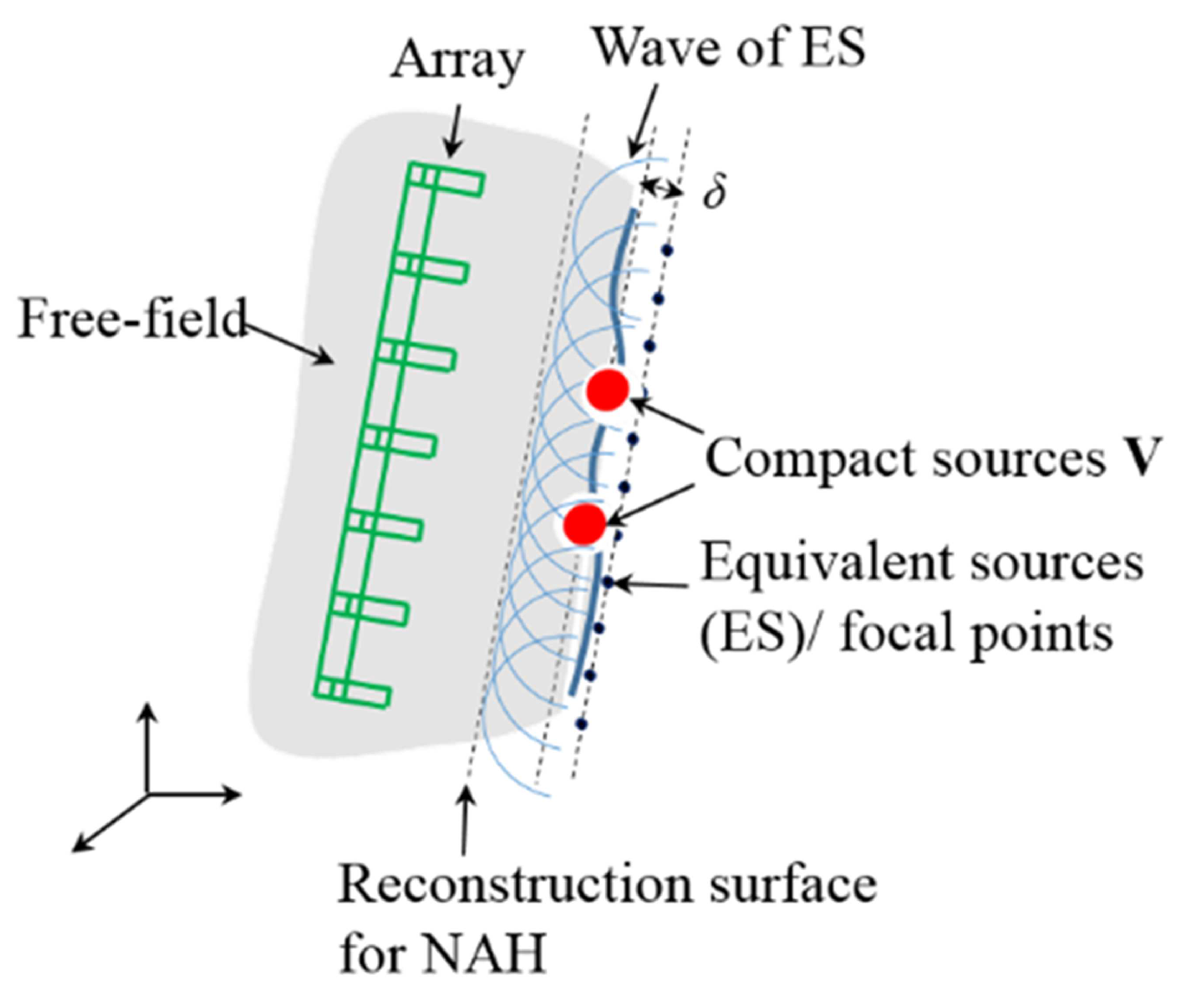Sensors 20 07298 g001