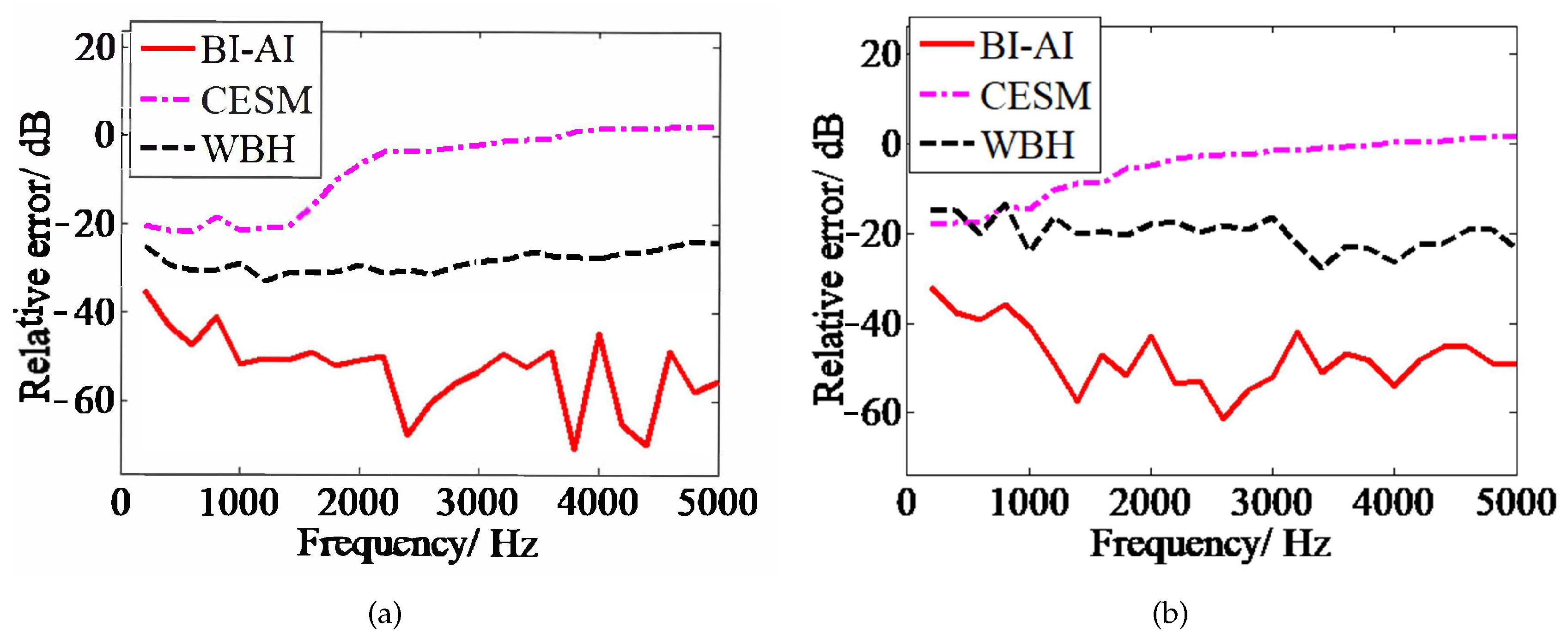 Sensors 20 07298 g003
