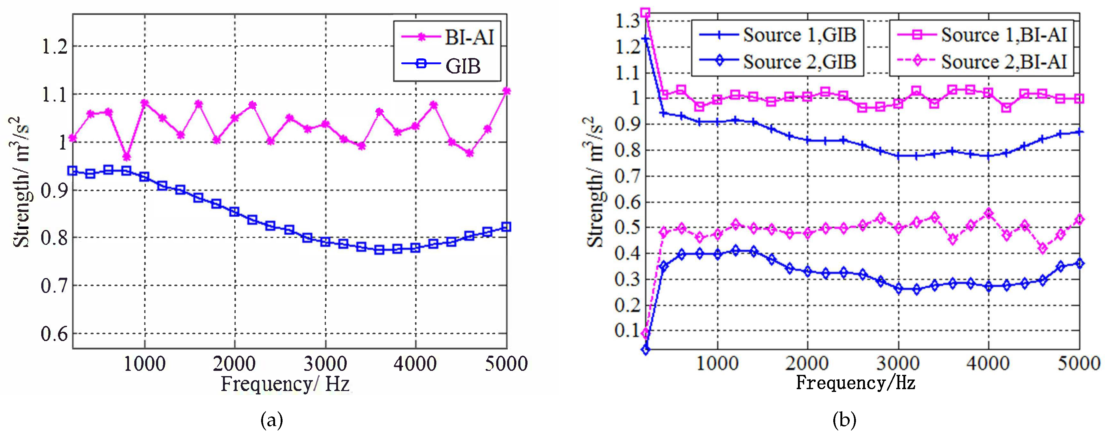 Sensors 20 07298 g005