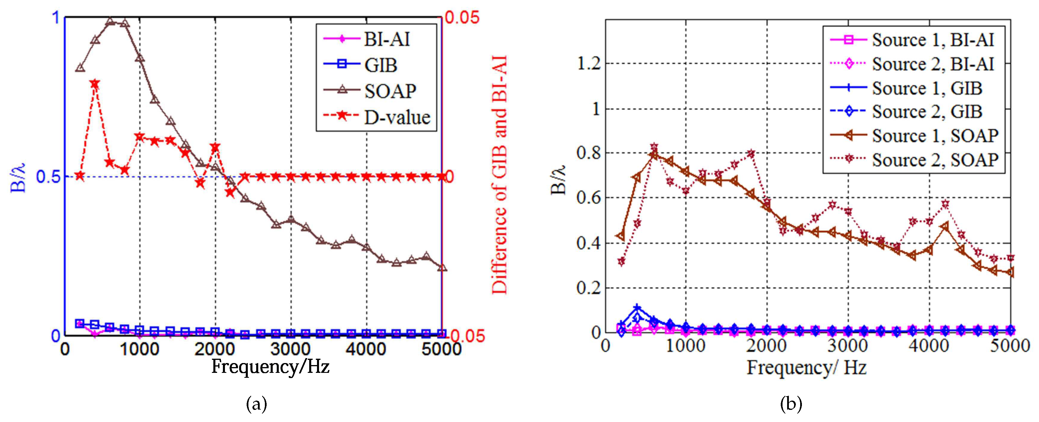 Sensors 20 07298 g006