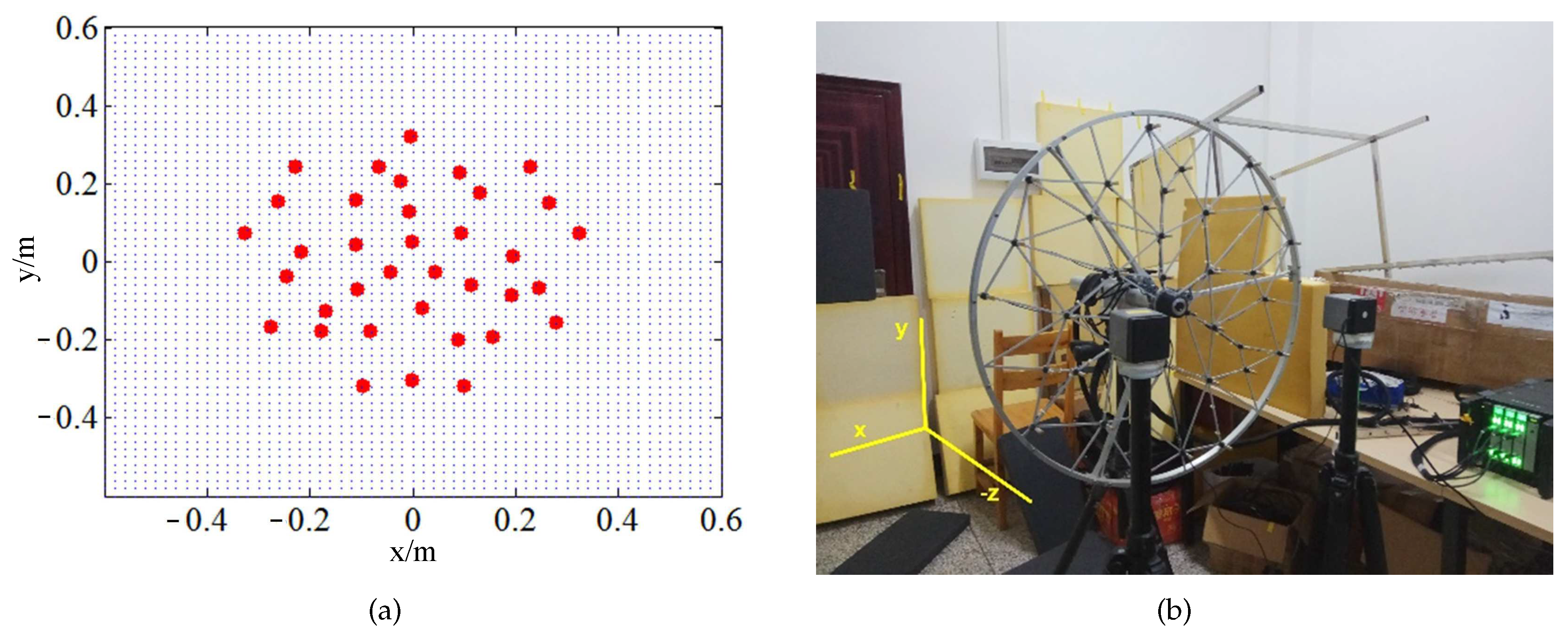 Sensors 20 07298 g007