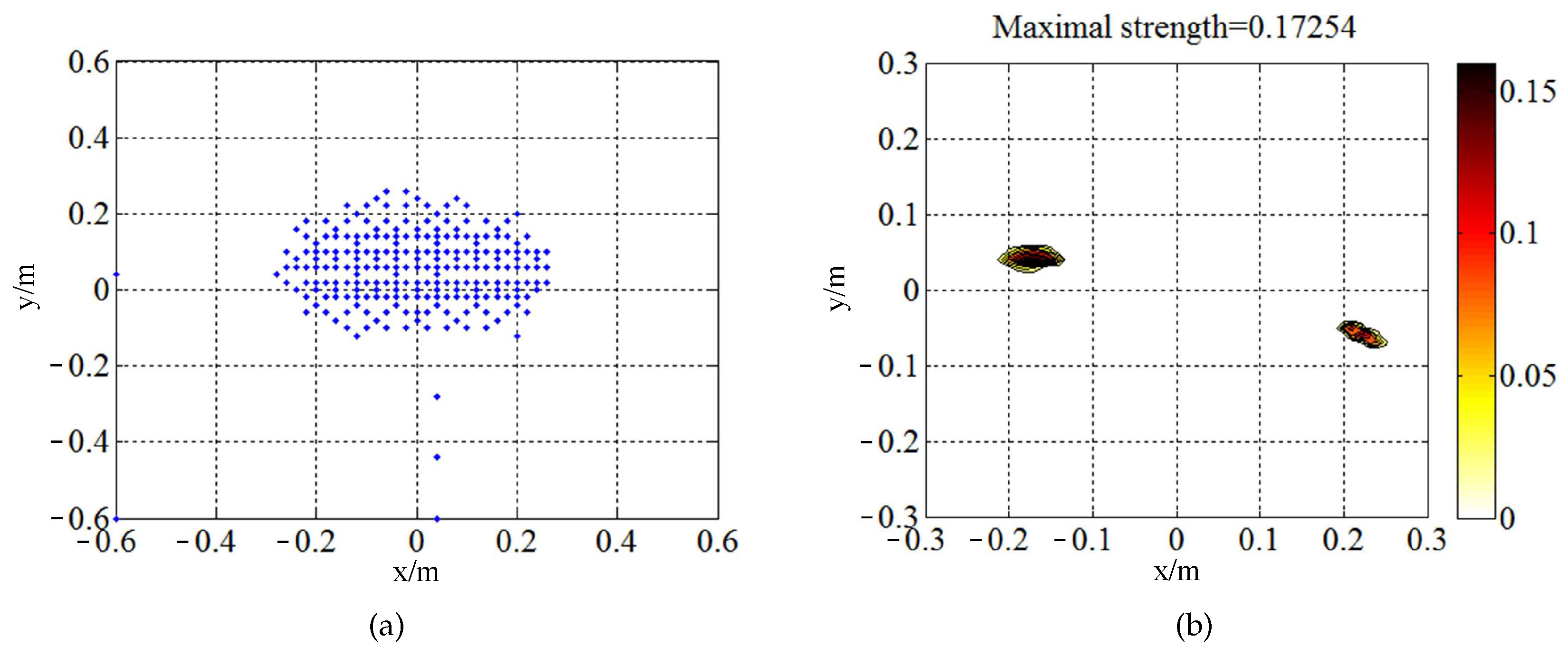Sensors 20 07298 g009