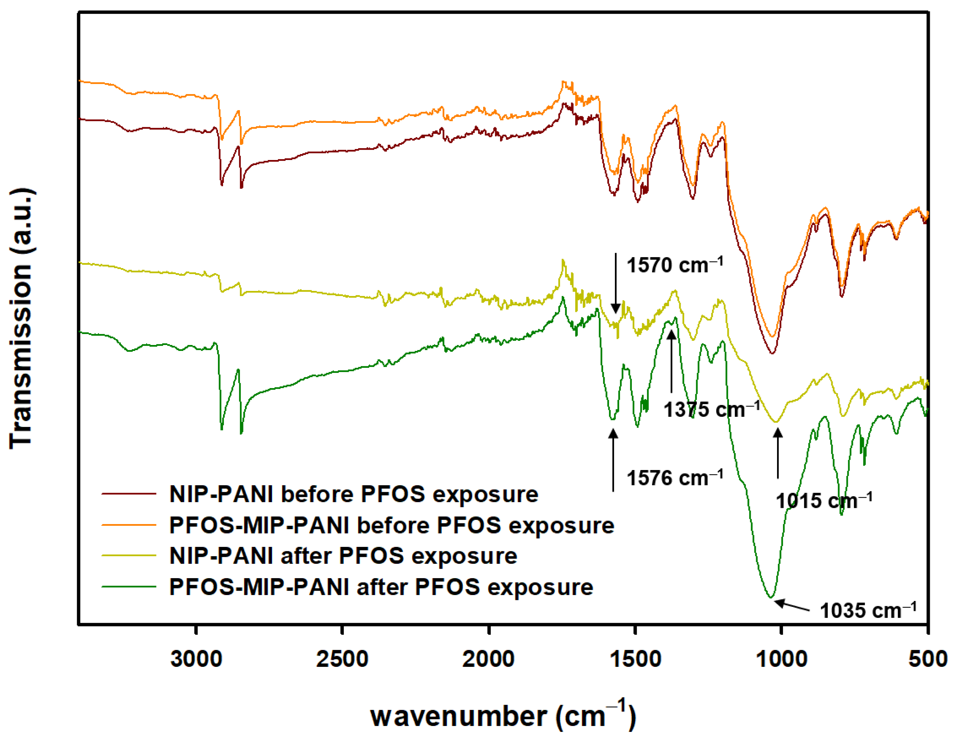 Sensors 20 07301 g002