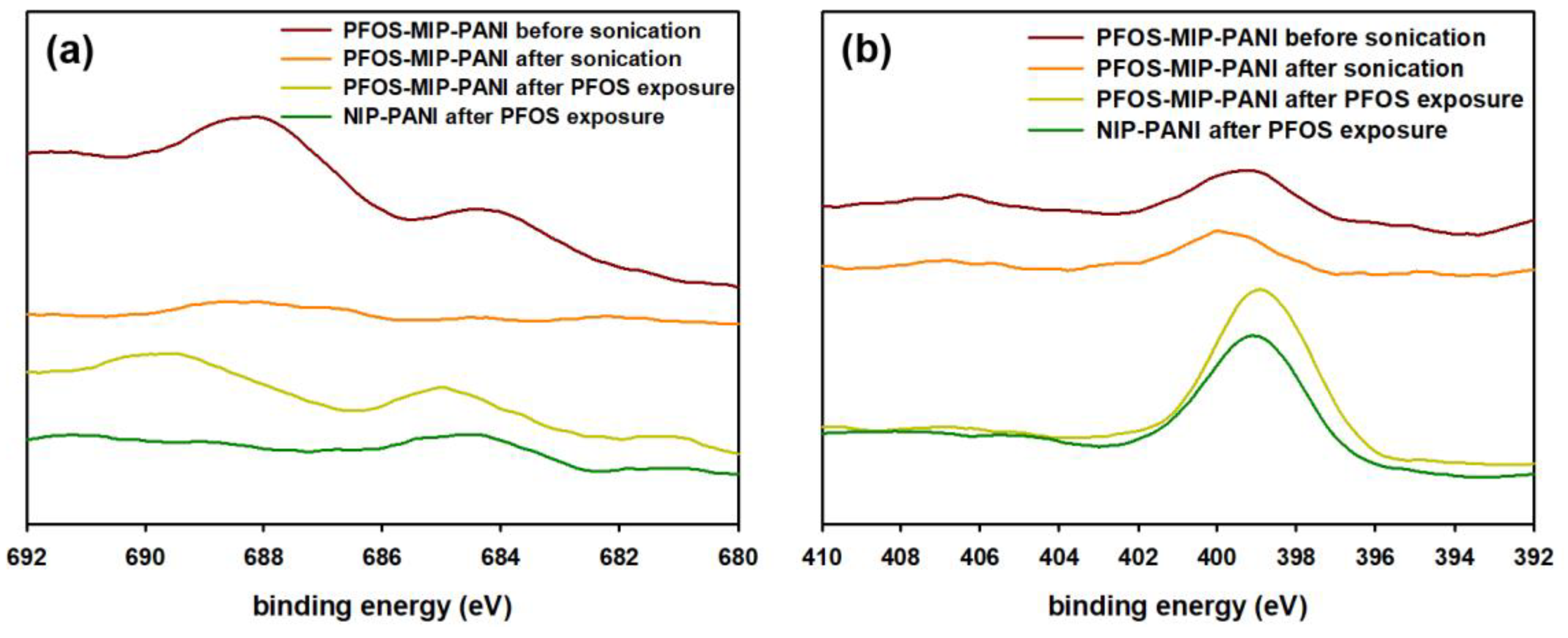 Sensors 20 07301 g003