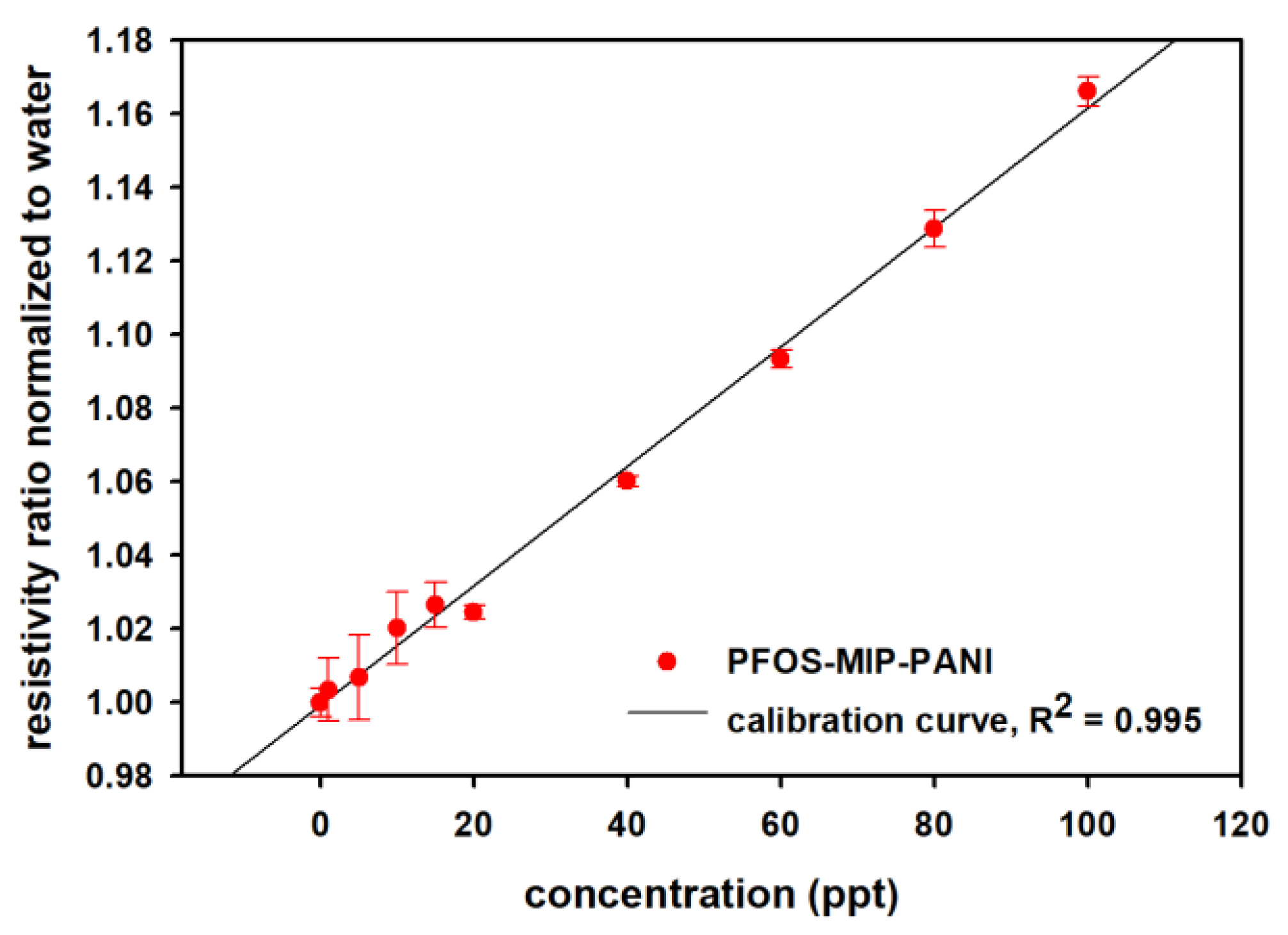 Sensors 20 07301 g005