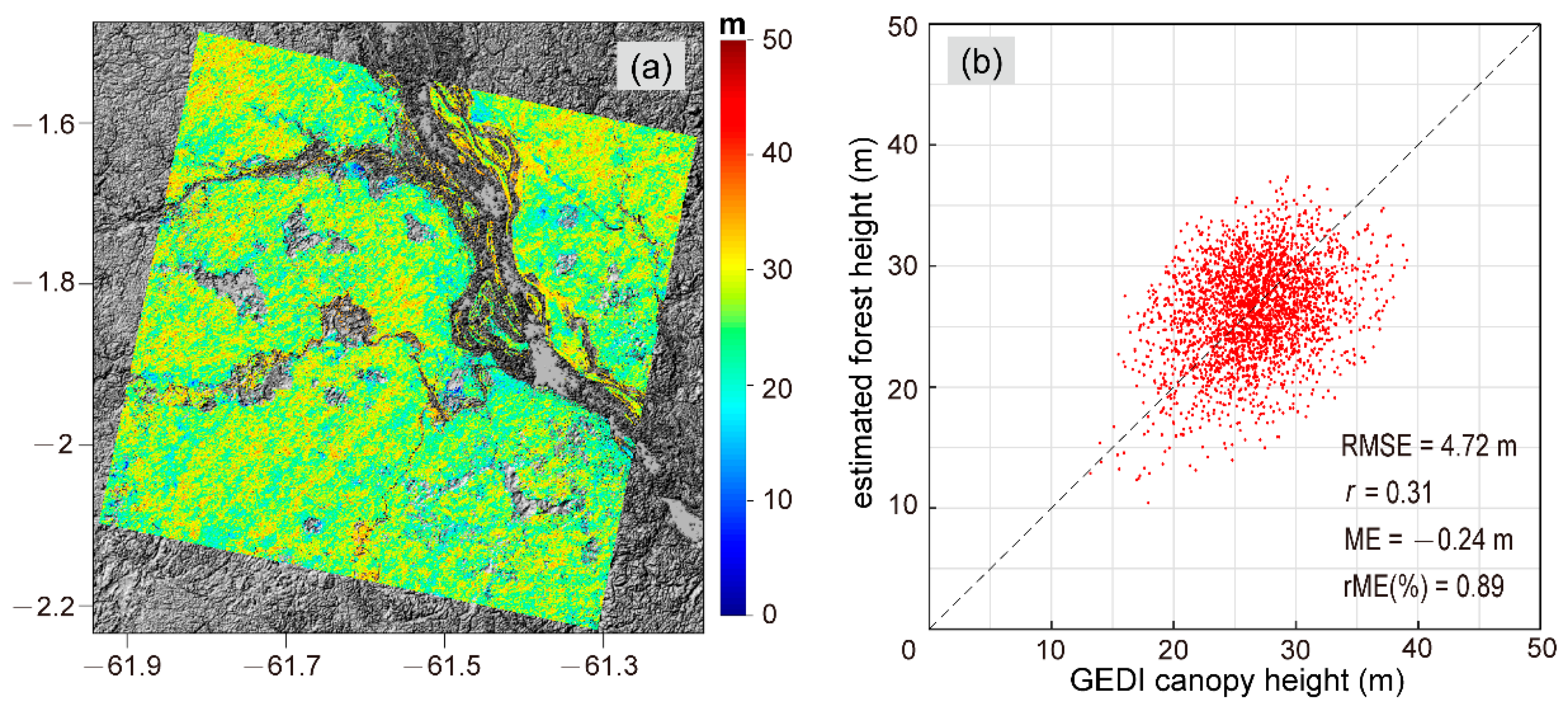 Sensors 20 07304 g005