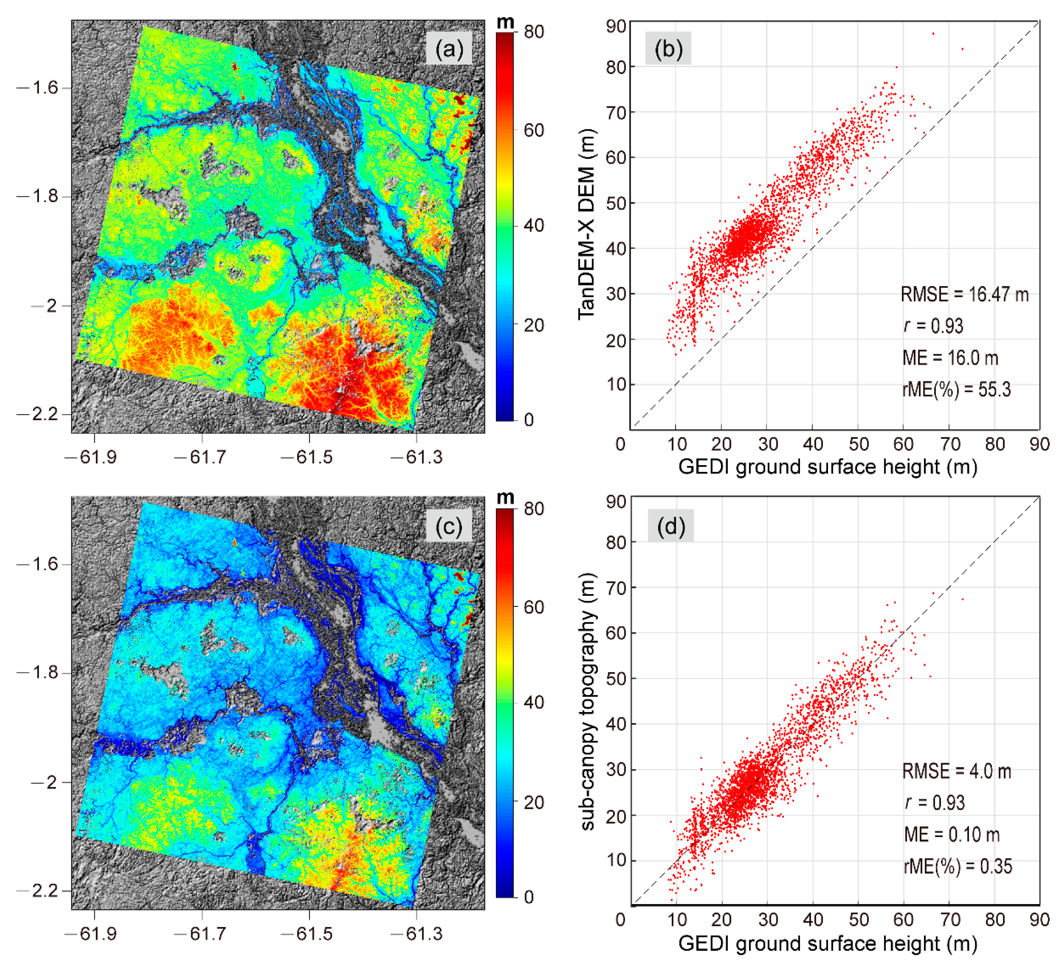 Sensors 20 07304 g007