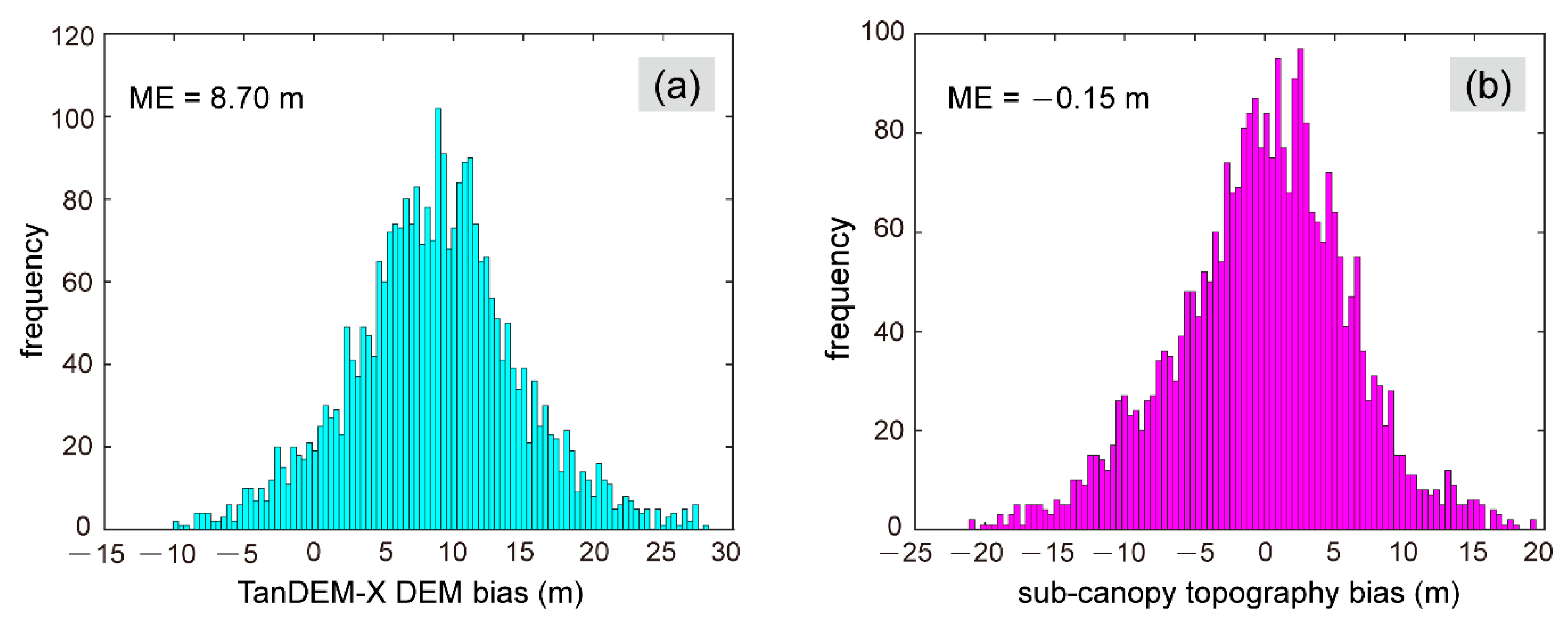 Sensors 20 07304 g010