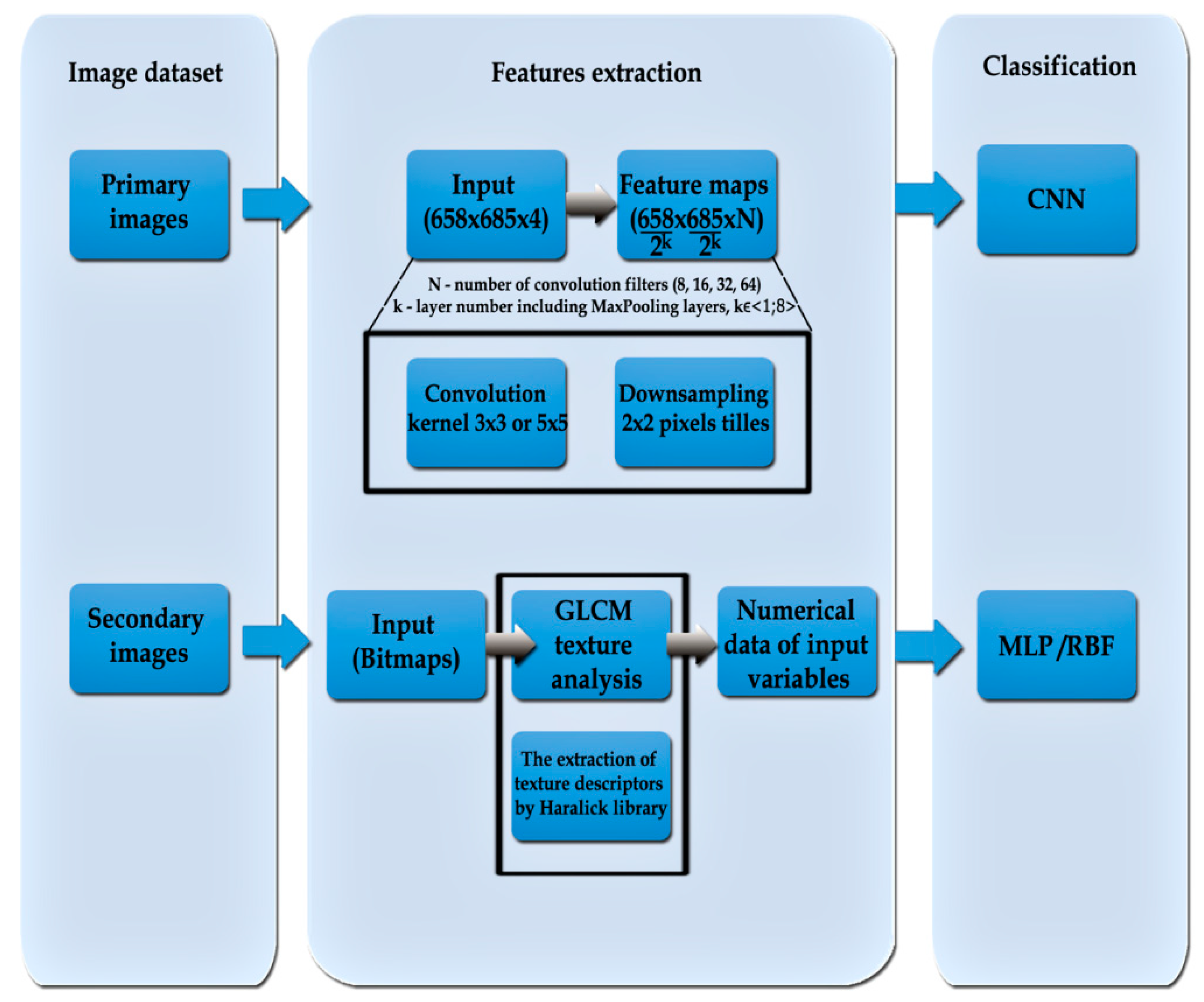 Sensors 20 07305 g004