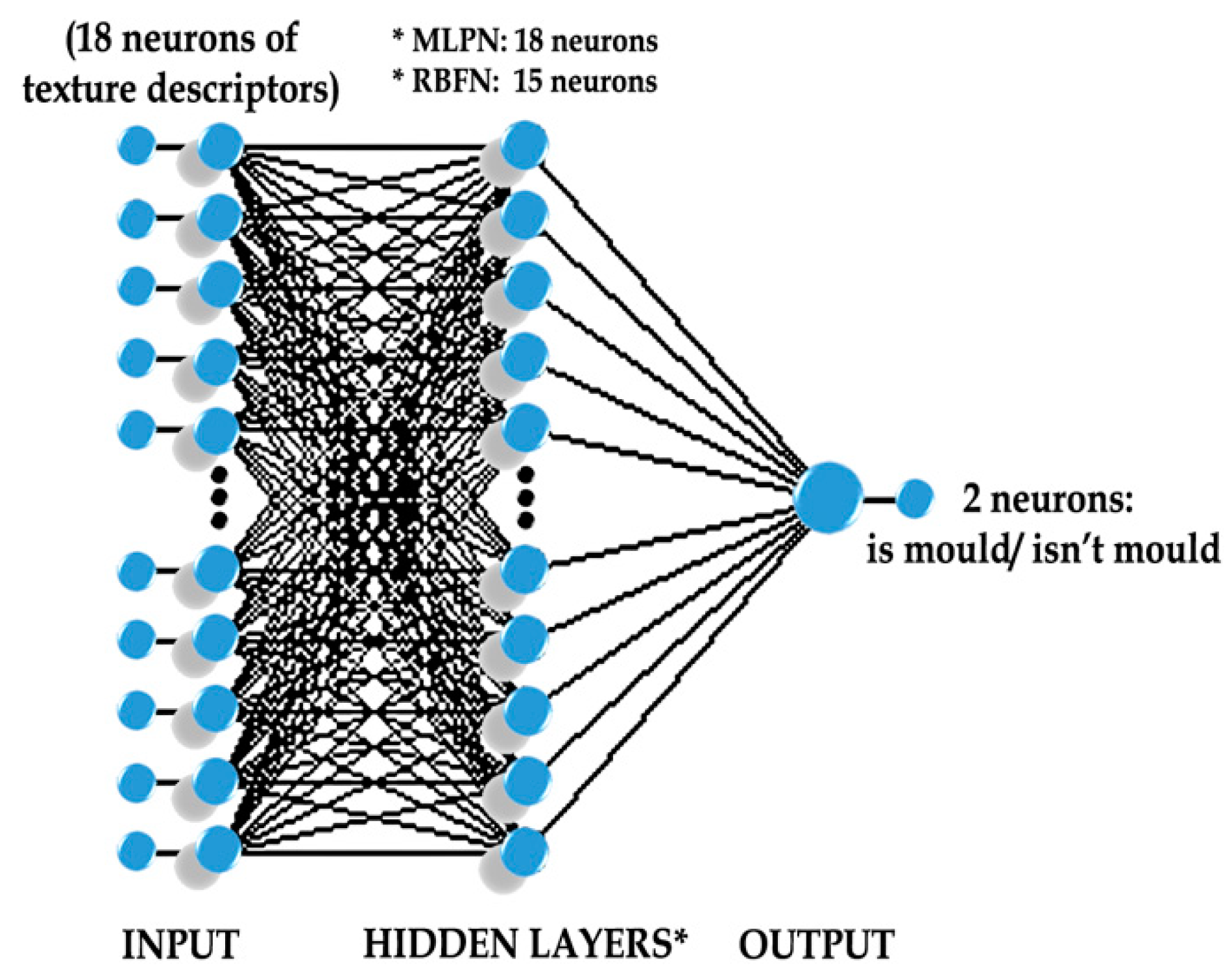 Sensors 20 07305 g005