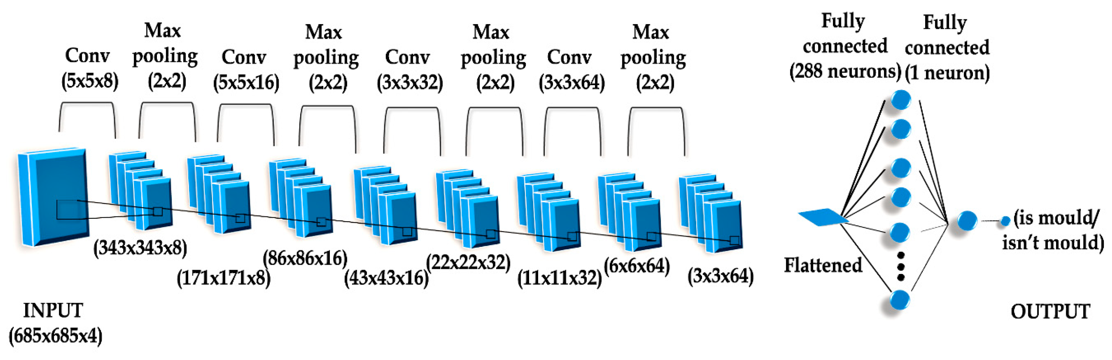 Sensors 20 07305 g006