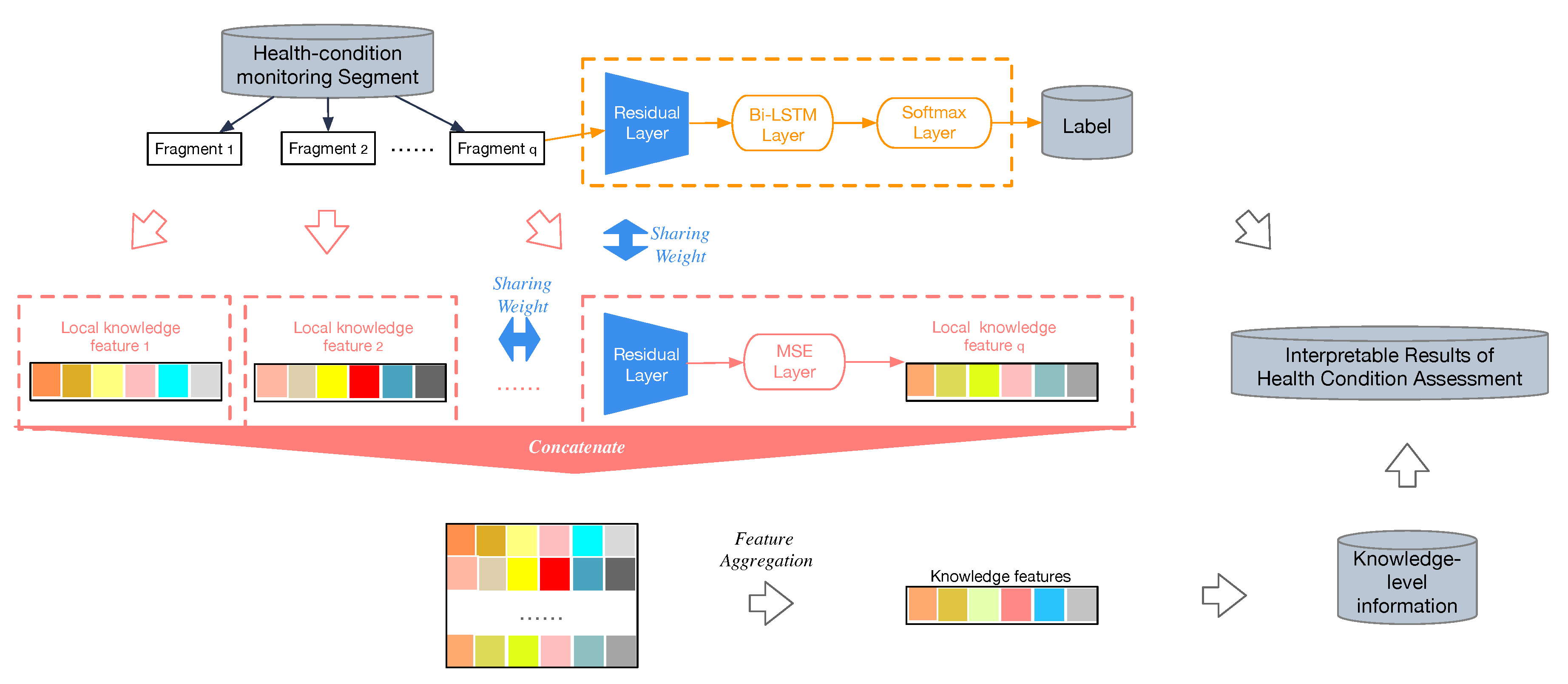 Sensors 20 07307 g005