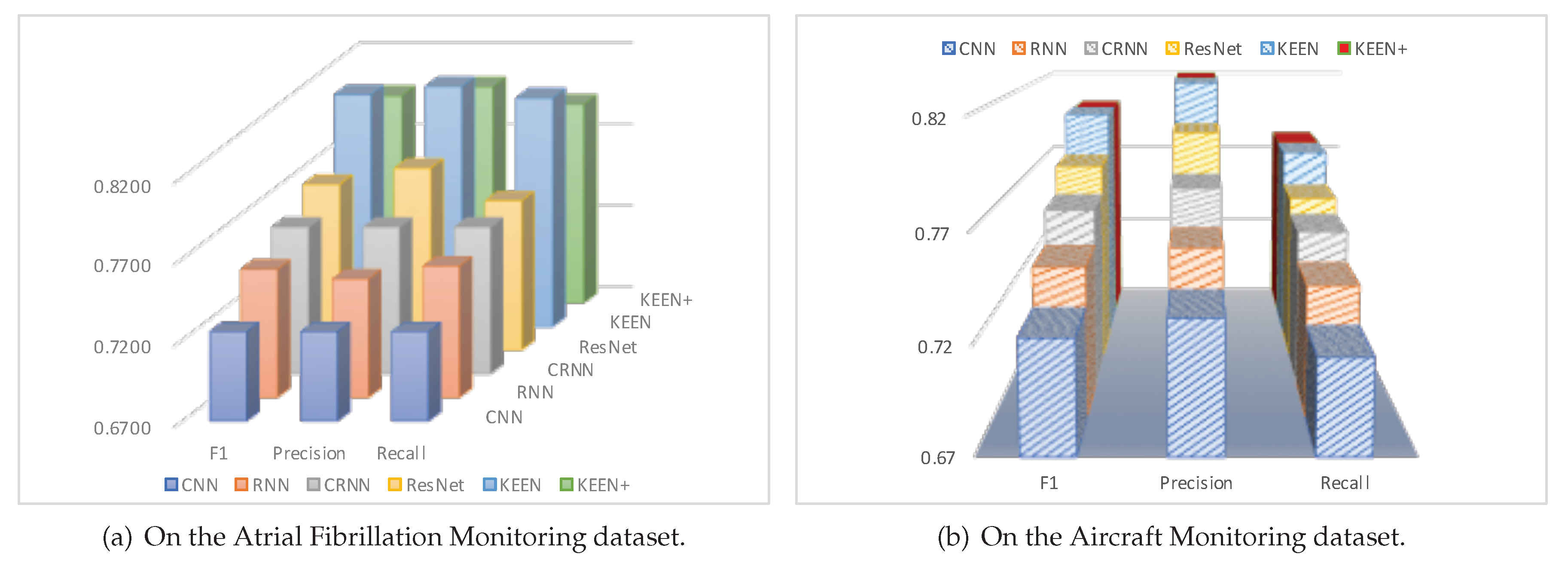 Sensors 20 07307 g006
