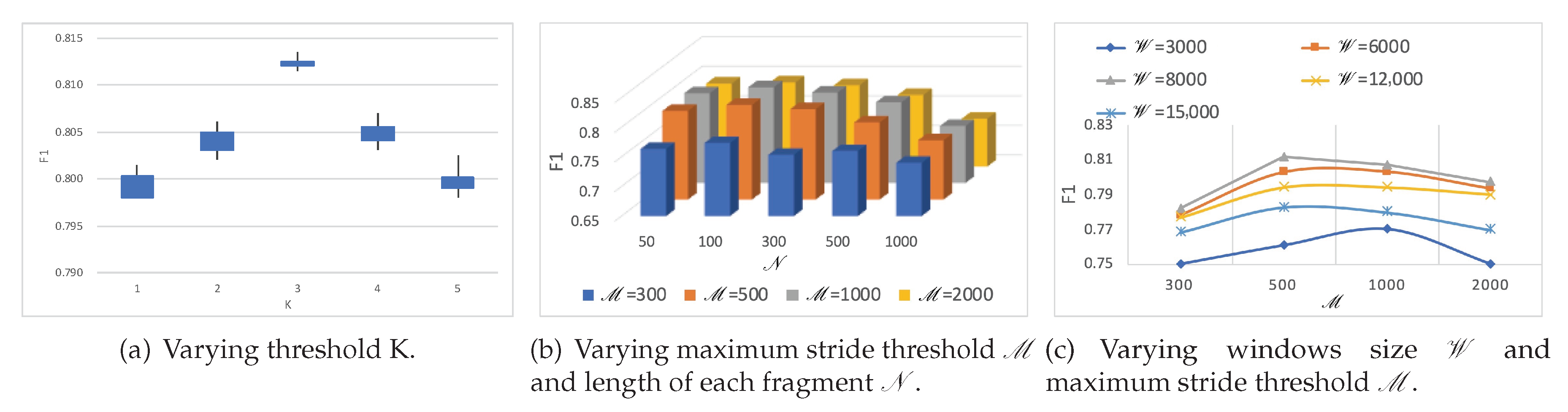 Sensors 20 07307 g010