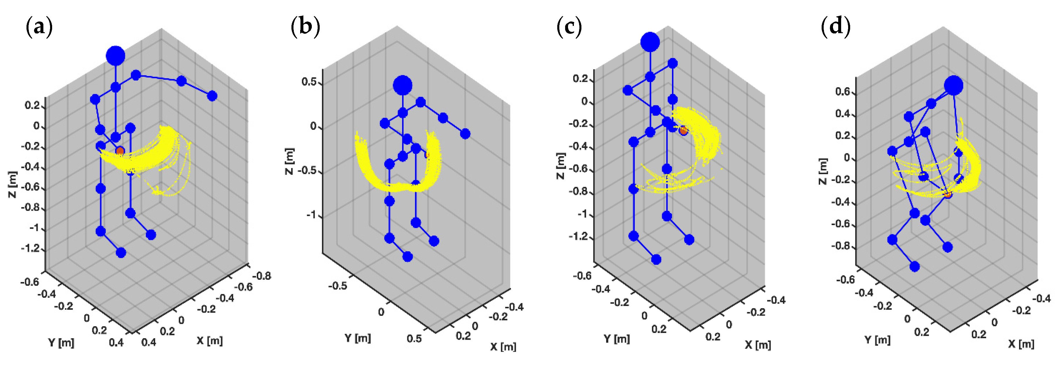 Sensors 20 07313 g002 Sensors 20 07313 g002