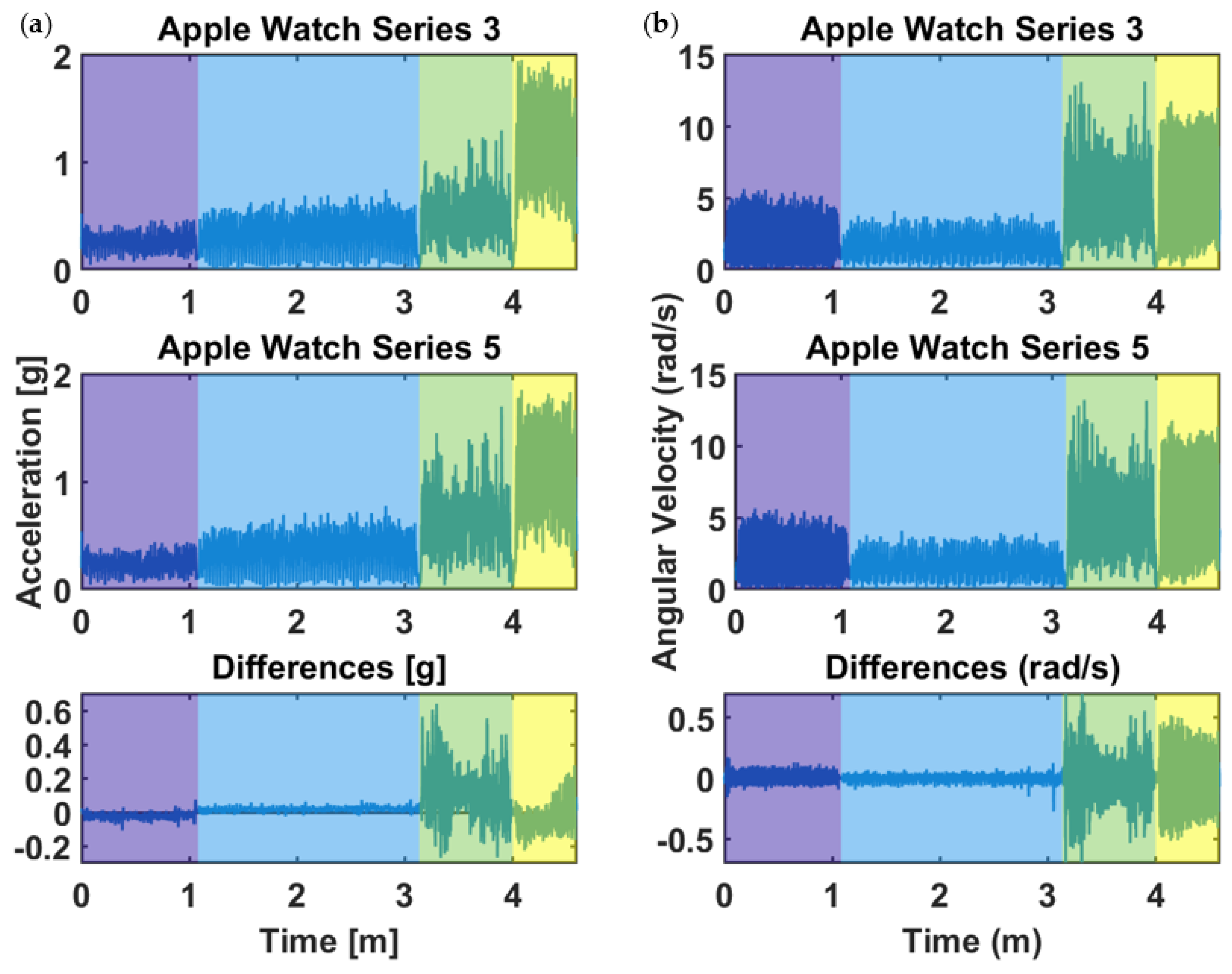Sensors 20 07313 g0a1 Sensors 20 07313 g0a1