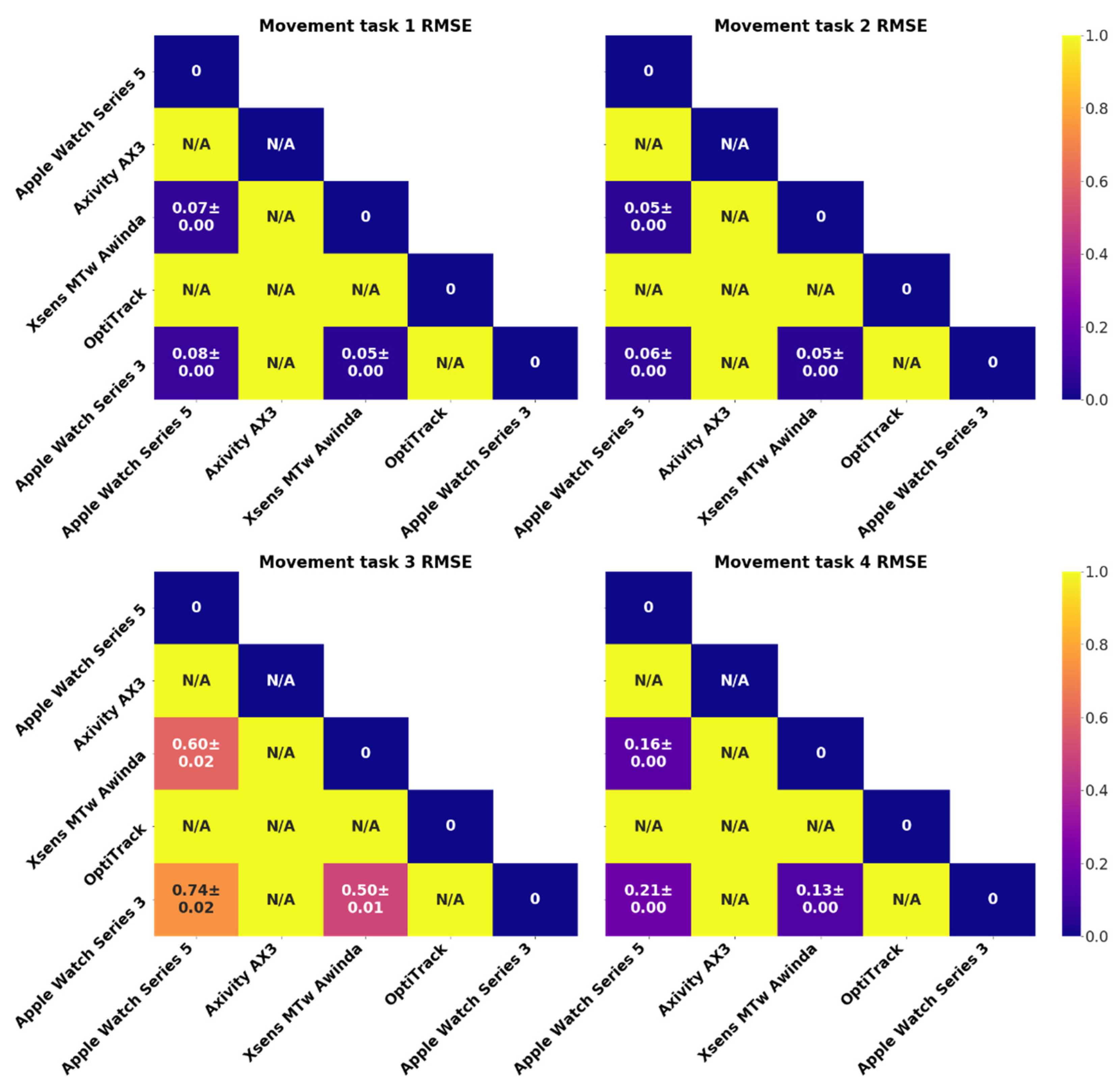 Sensors 20 07313 g0a5 Sensors 20 07313 g0a5