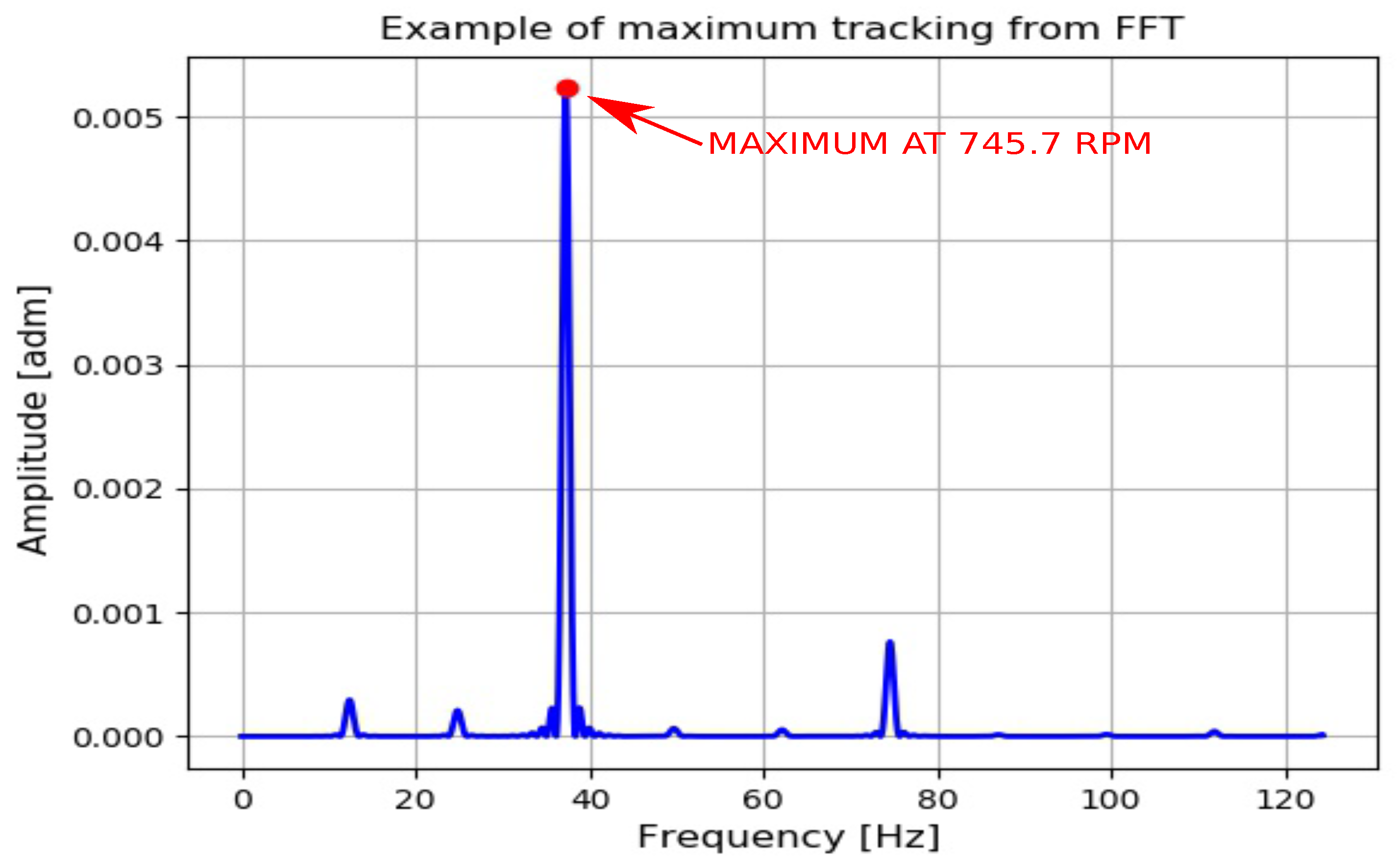 Sensors 20 07314 g003