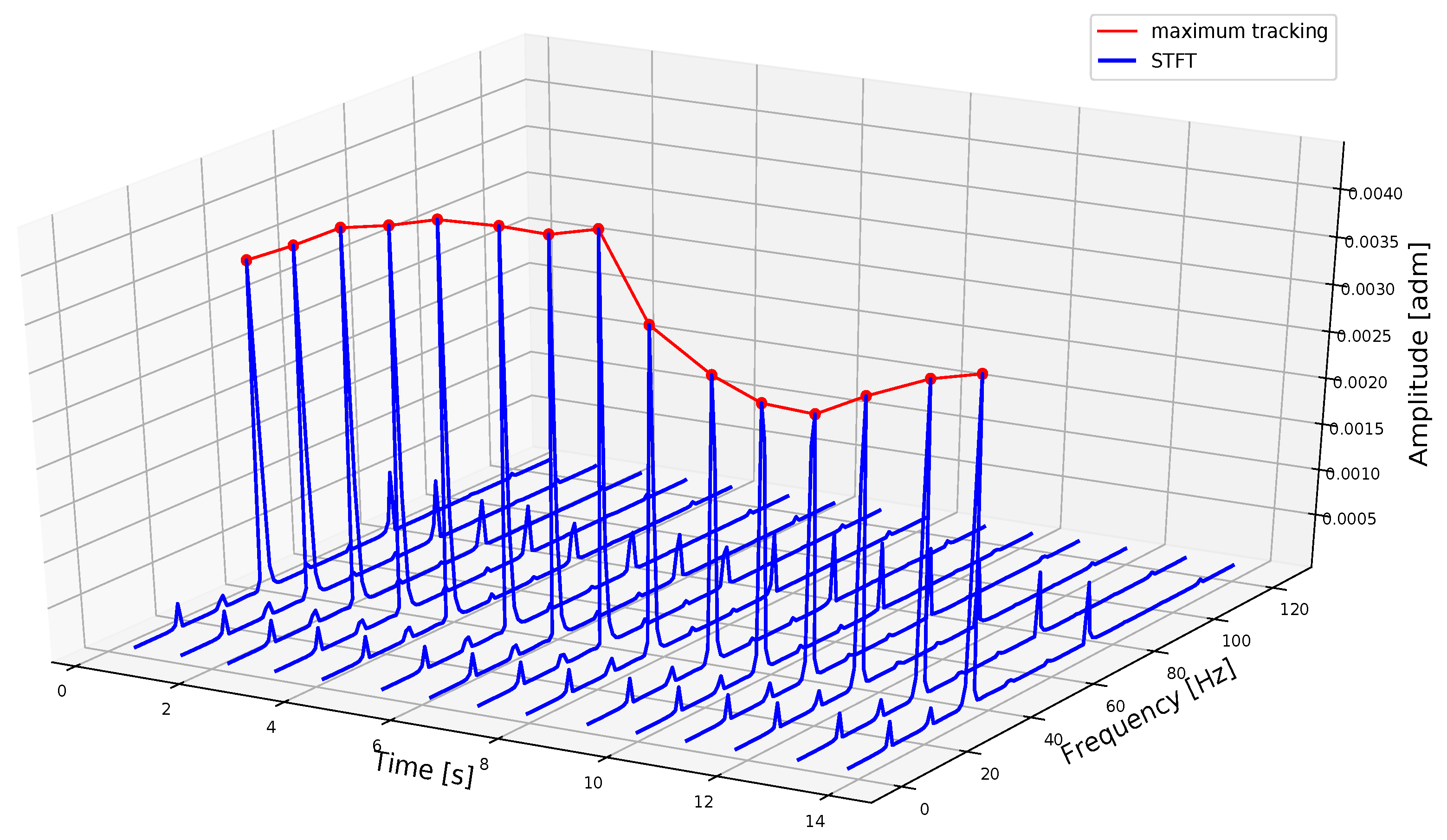 Sensors 20 07314 g004