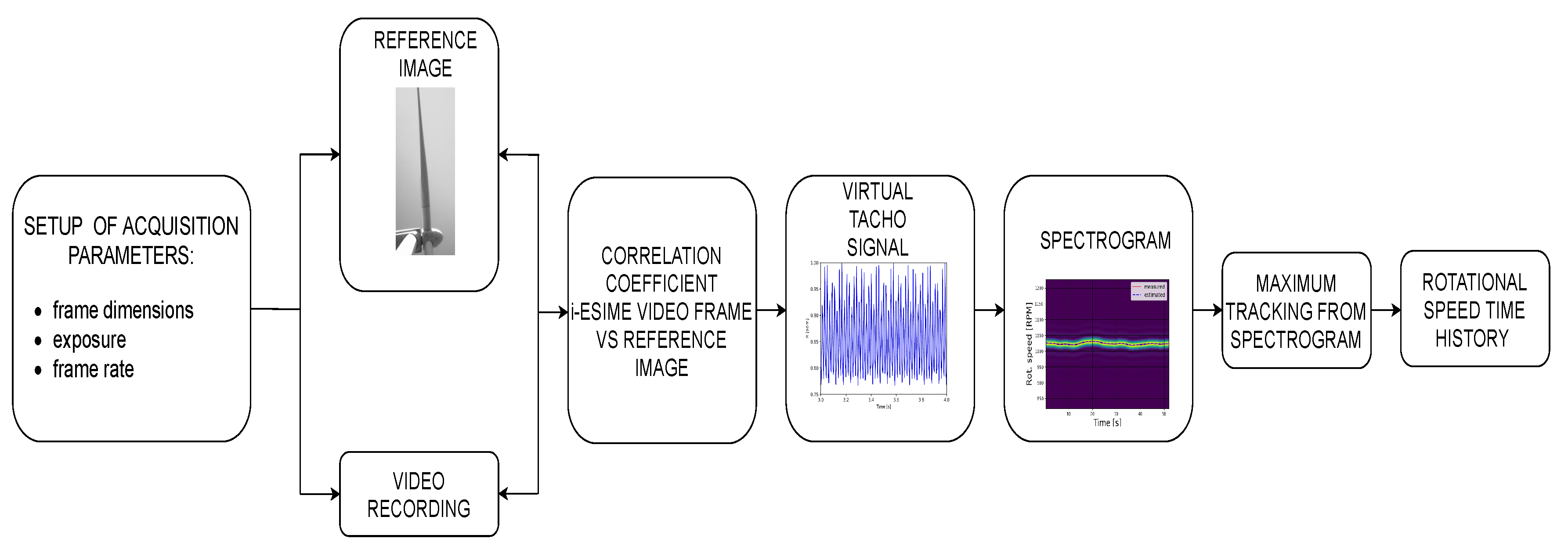 Sensors 20 07314 g005