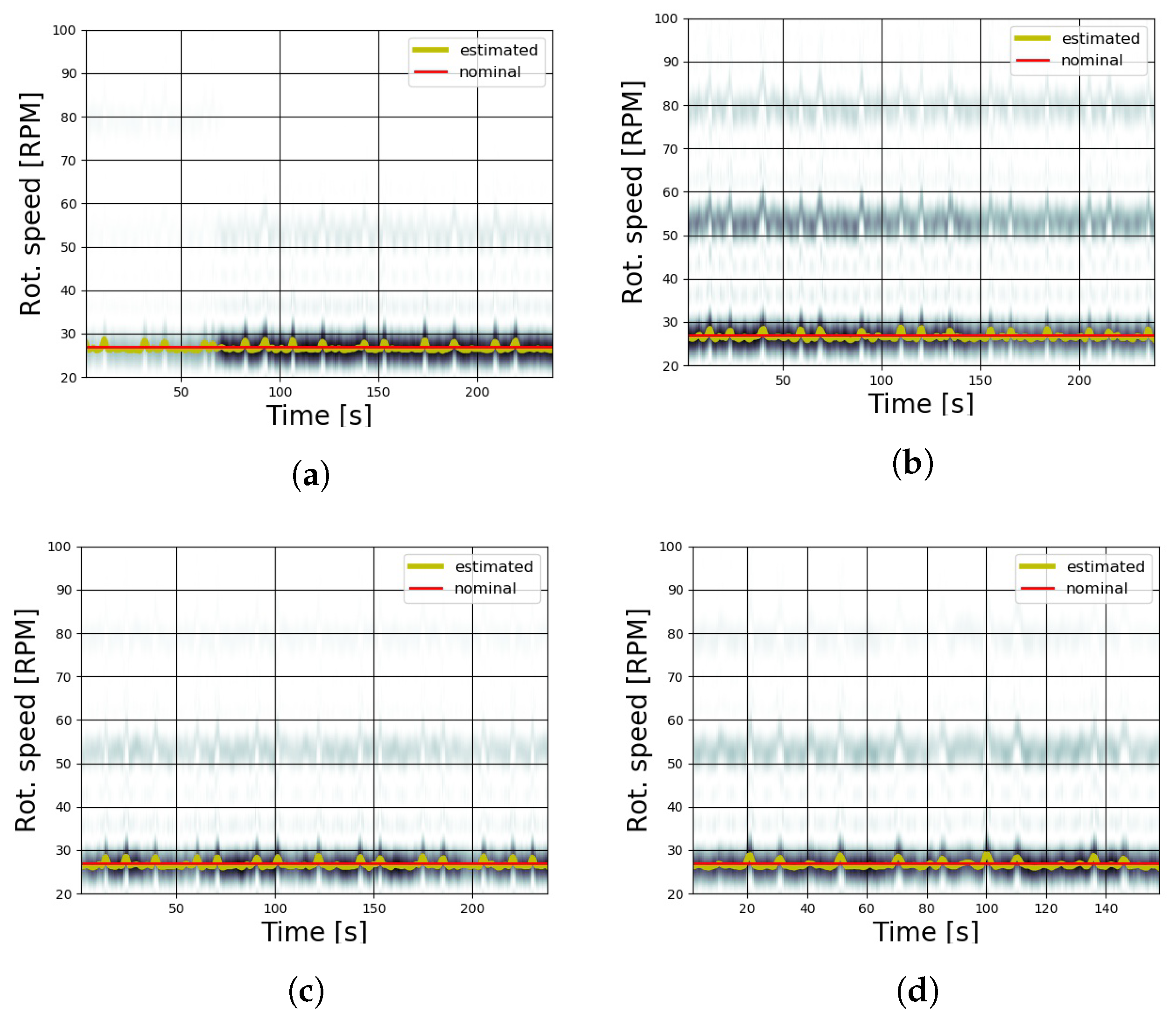 Sensors 20 07314 g009