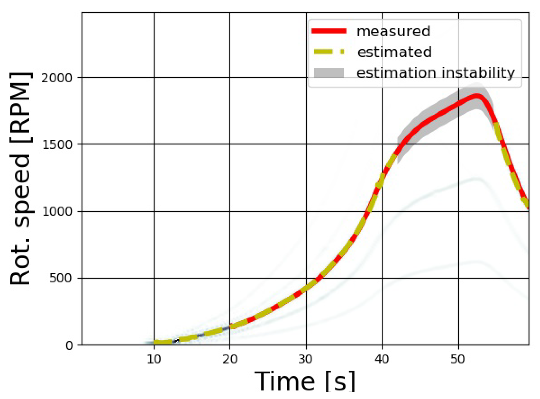 Sensors 20 07314 g010