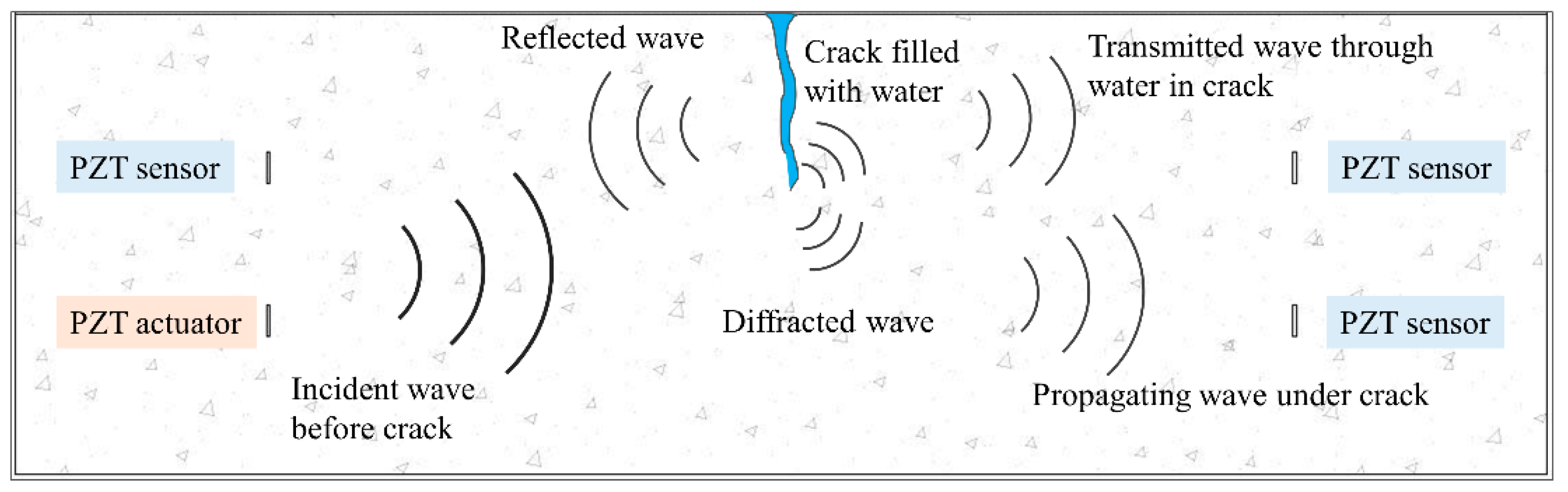 Sensors 20 07318 g002