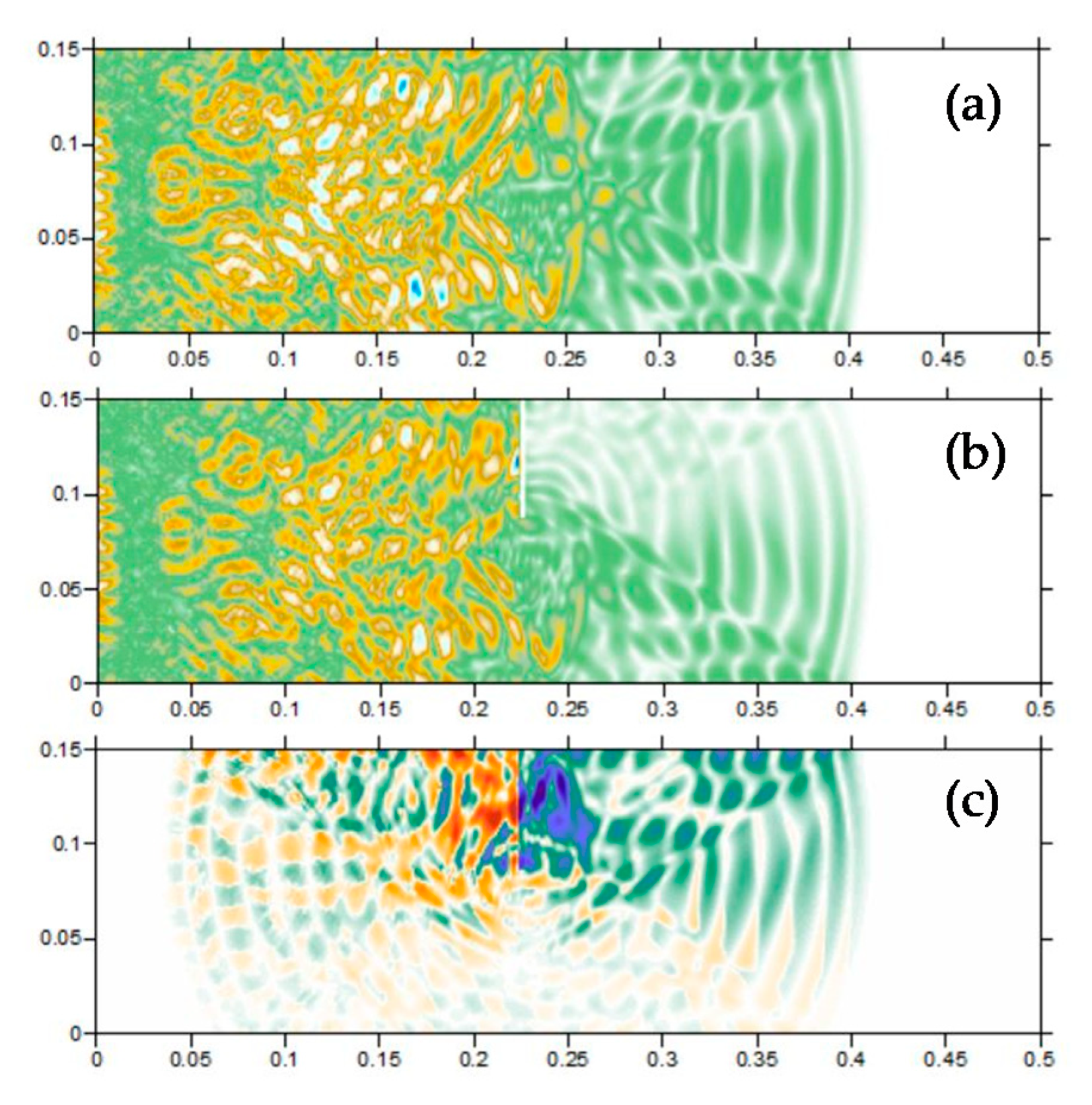 Sensors 20 07318 g005
