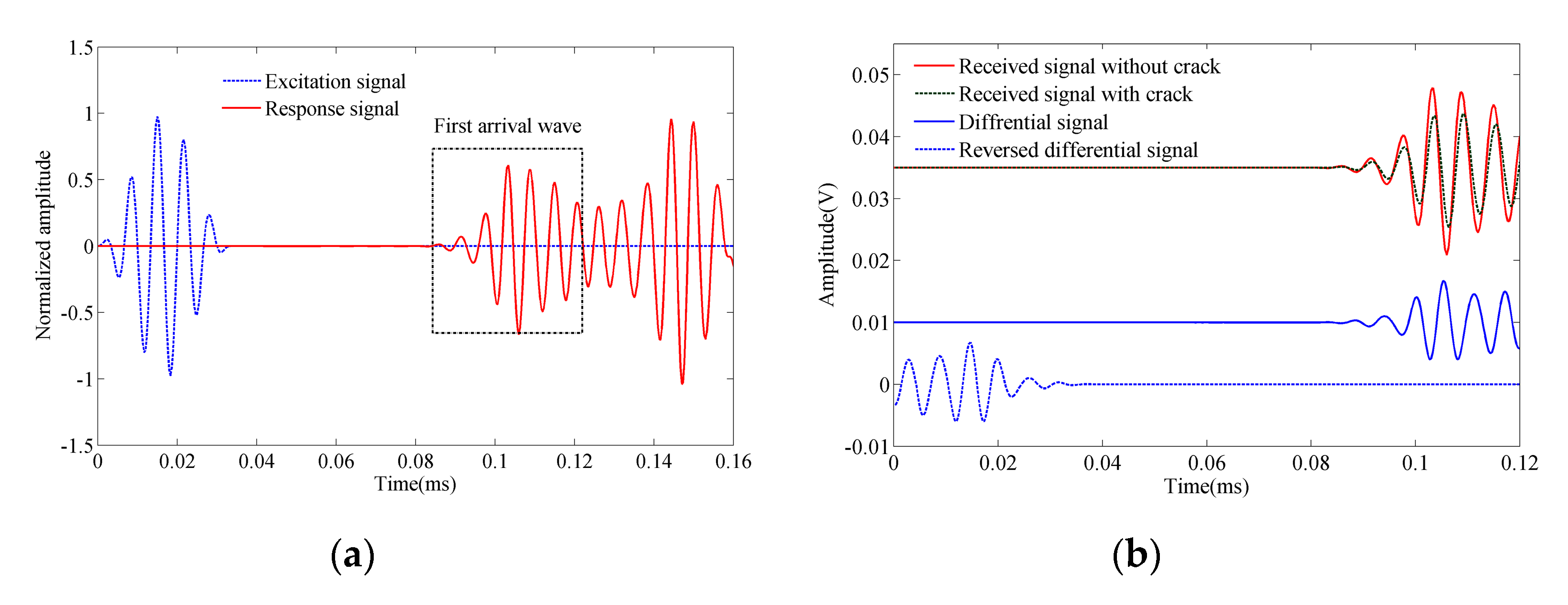 Sensors 20 07318 g010