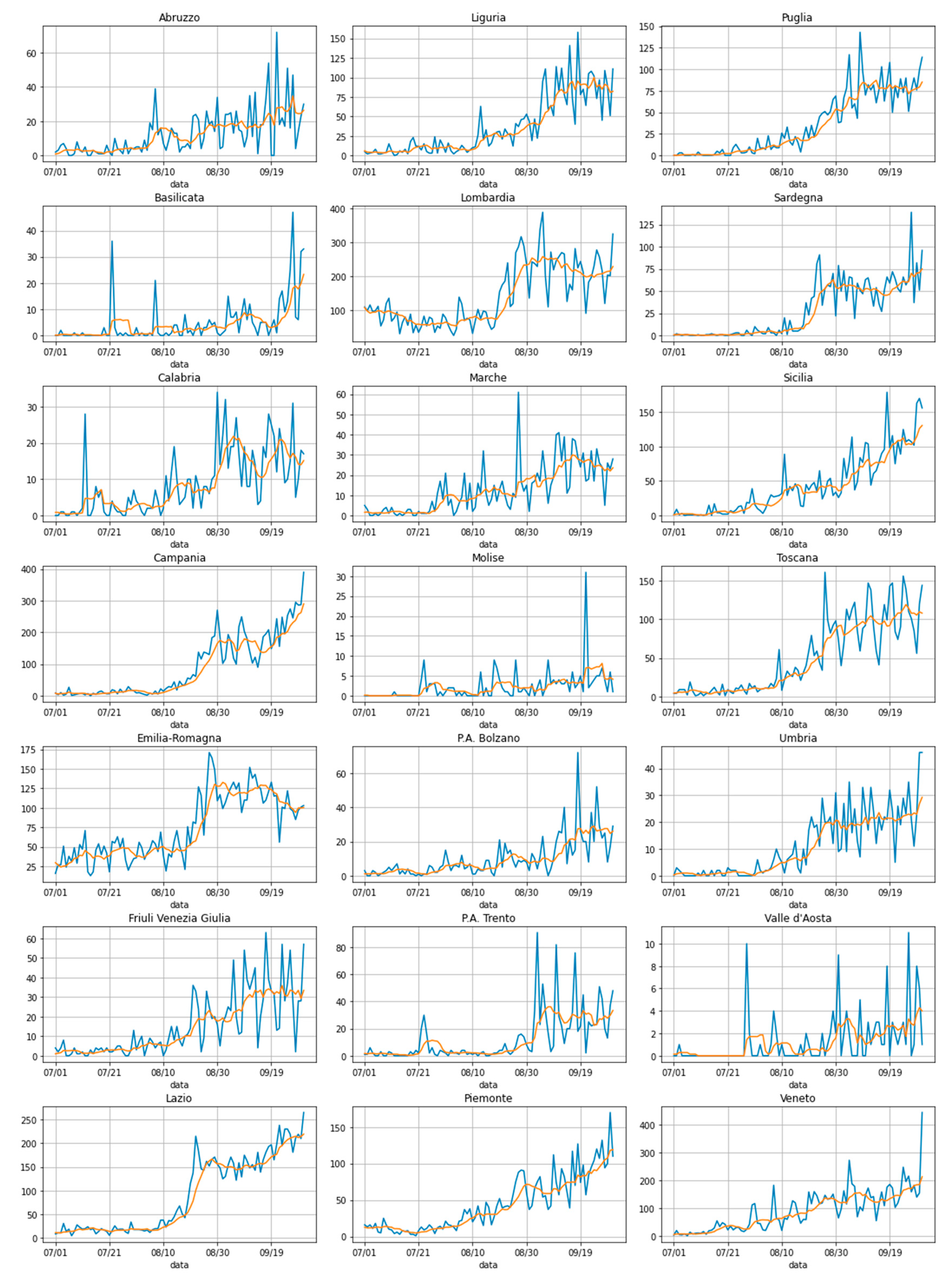 Sensors 20 07319 g001 Sensors 20 07319 g001