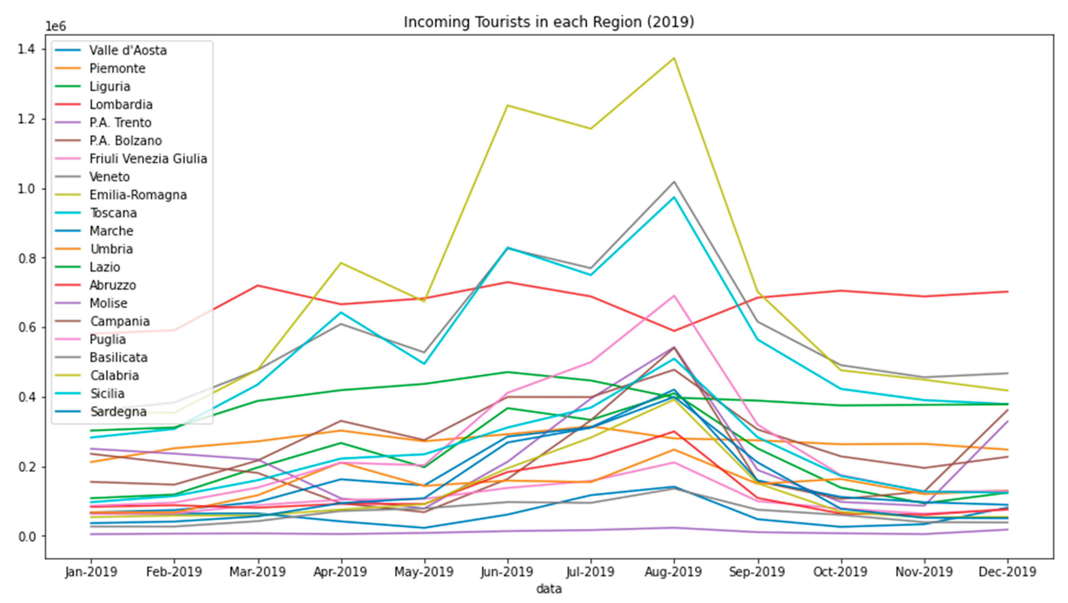 Sensors 20 07319 g002 Sensors 20 07319 g002