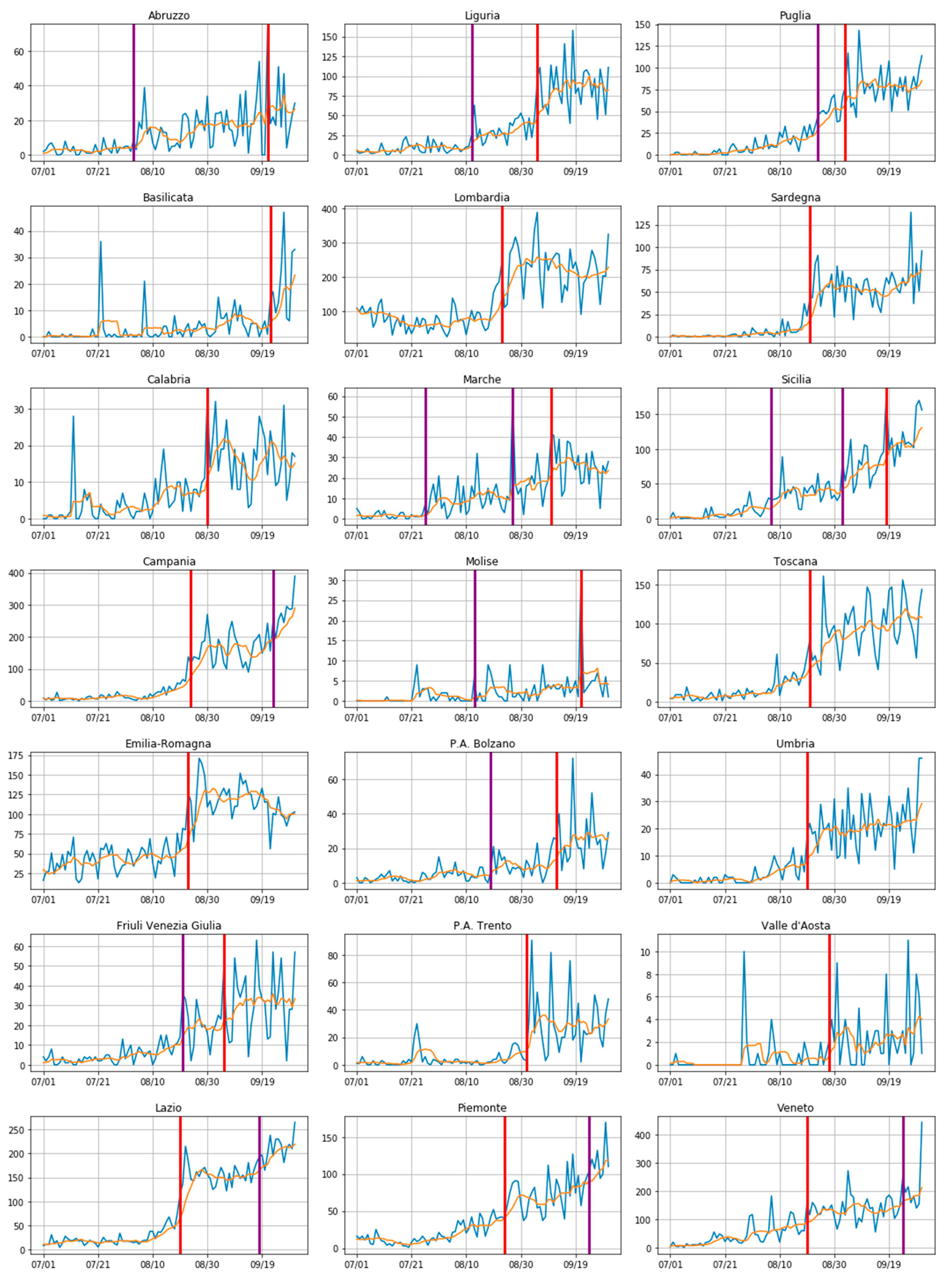 Sensors 20 07319 g004 Sensors 20 07319 g004