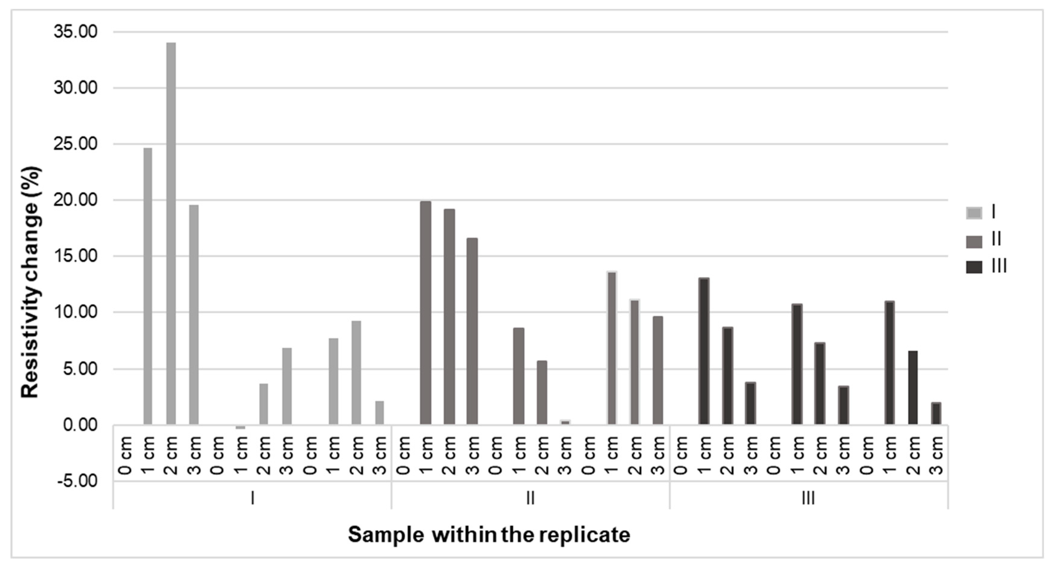 Sensors 20 07323 g007