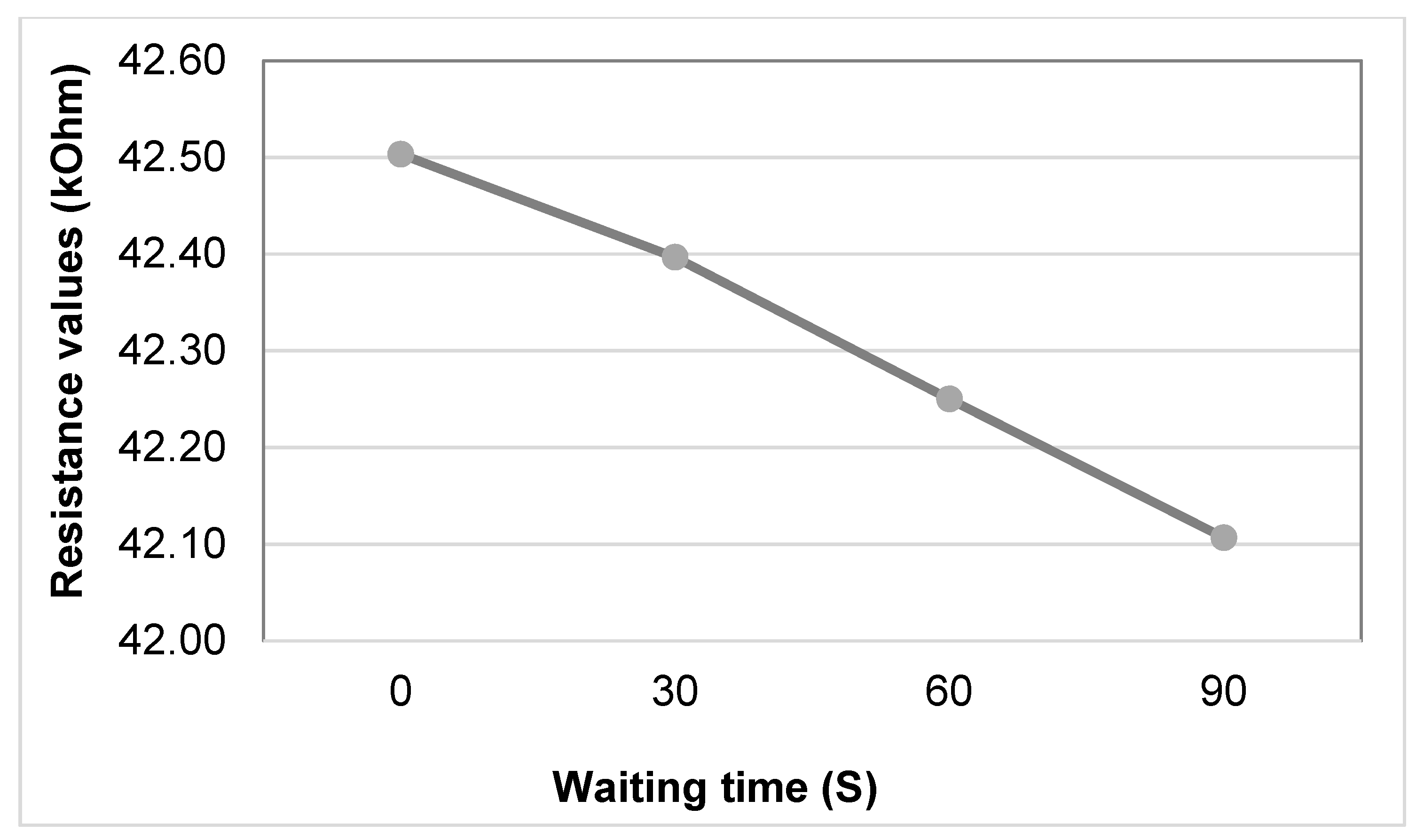 Sensors 20 07323 g009