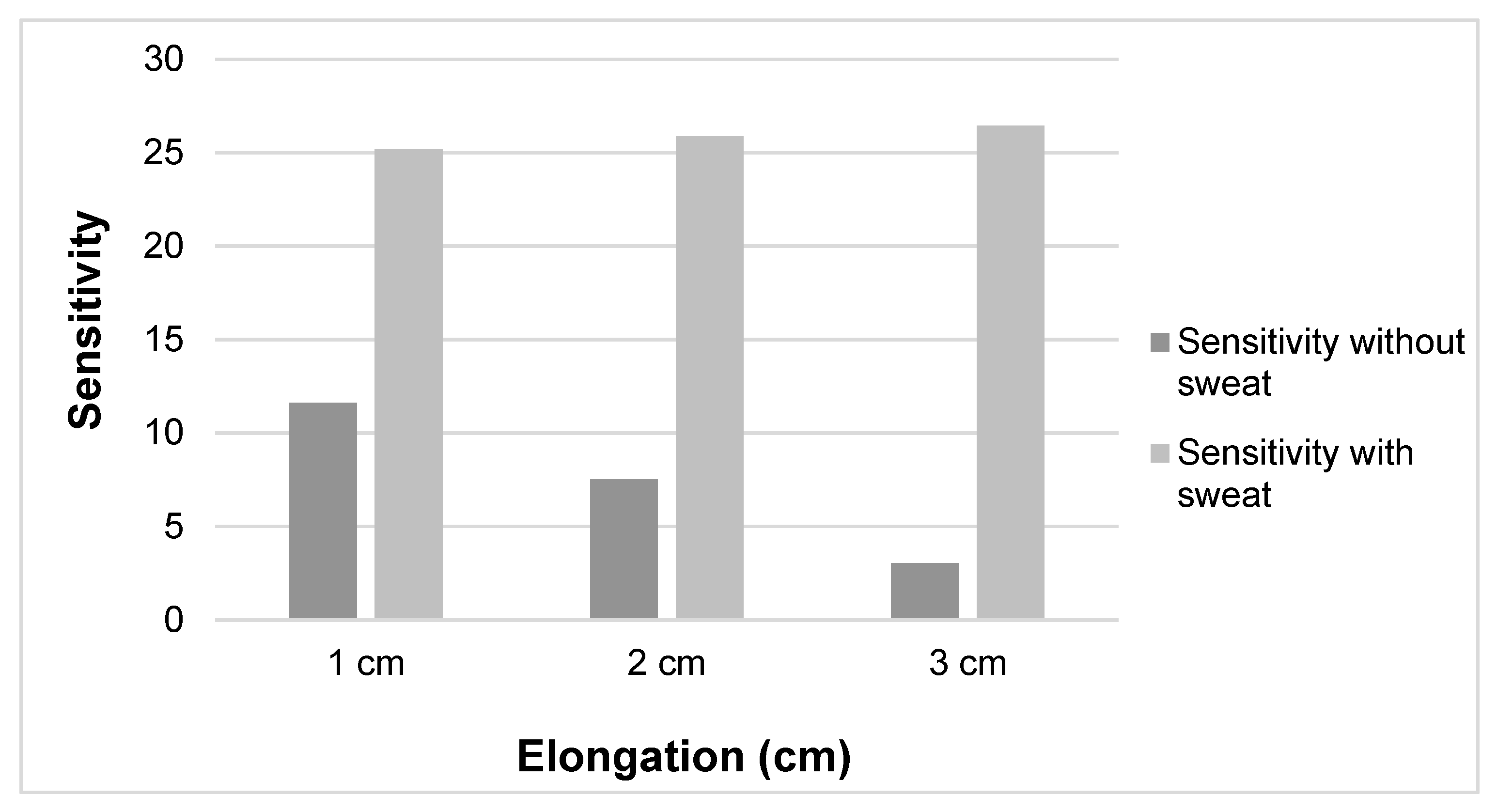 Sensors 20 07323 g010