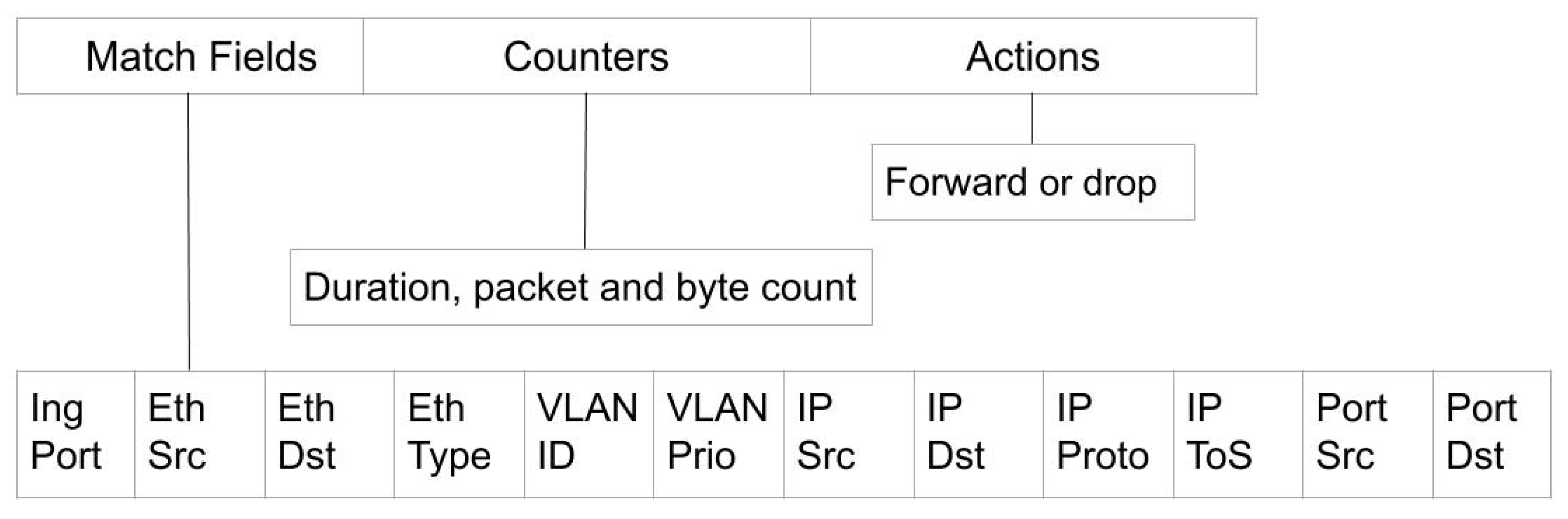 Sensors 20 07326 g002