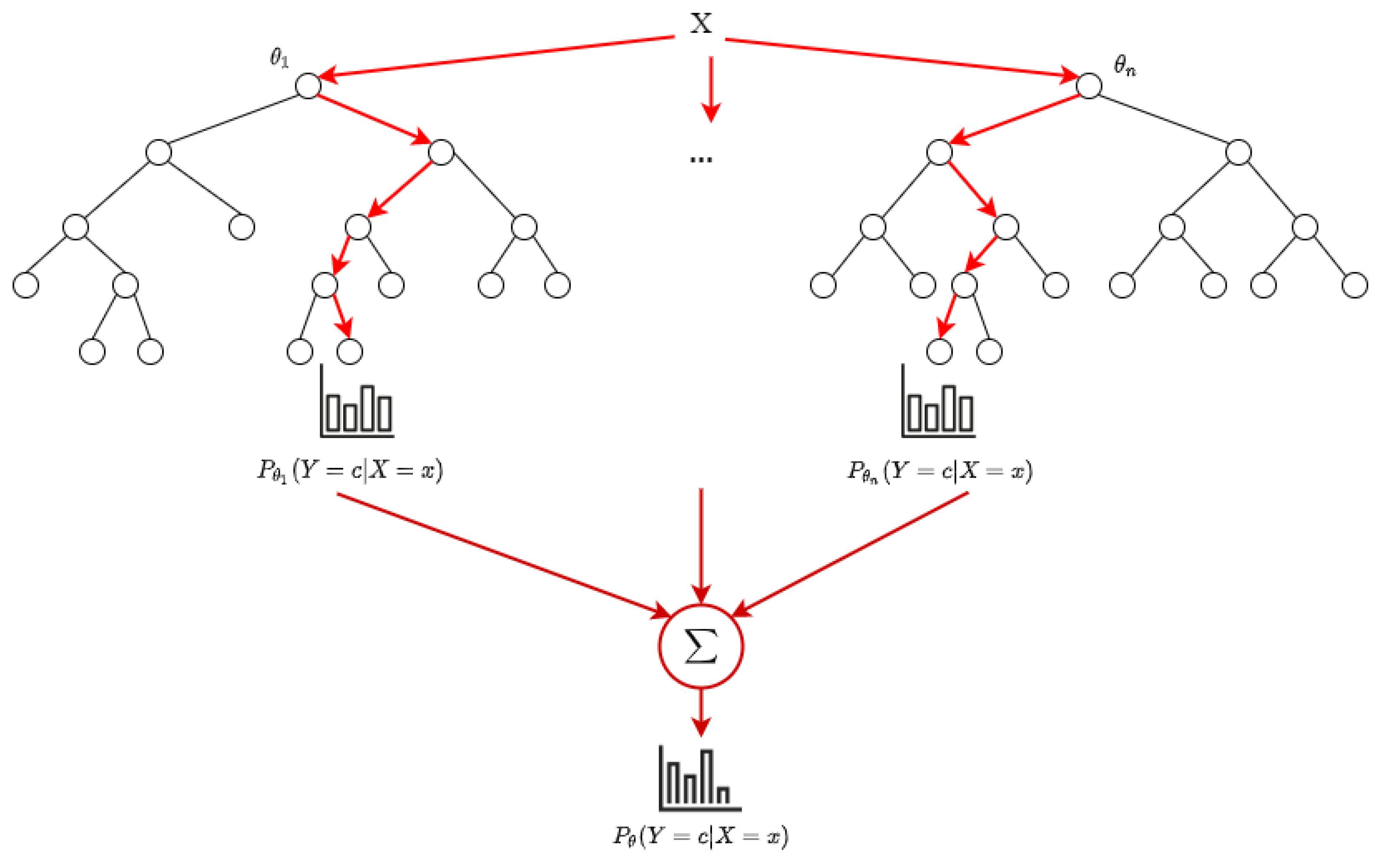 Sensors 20 07326 g004