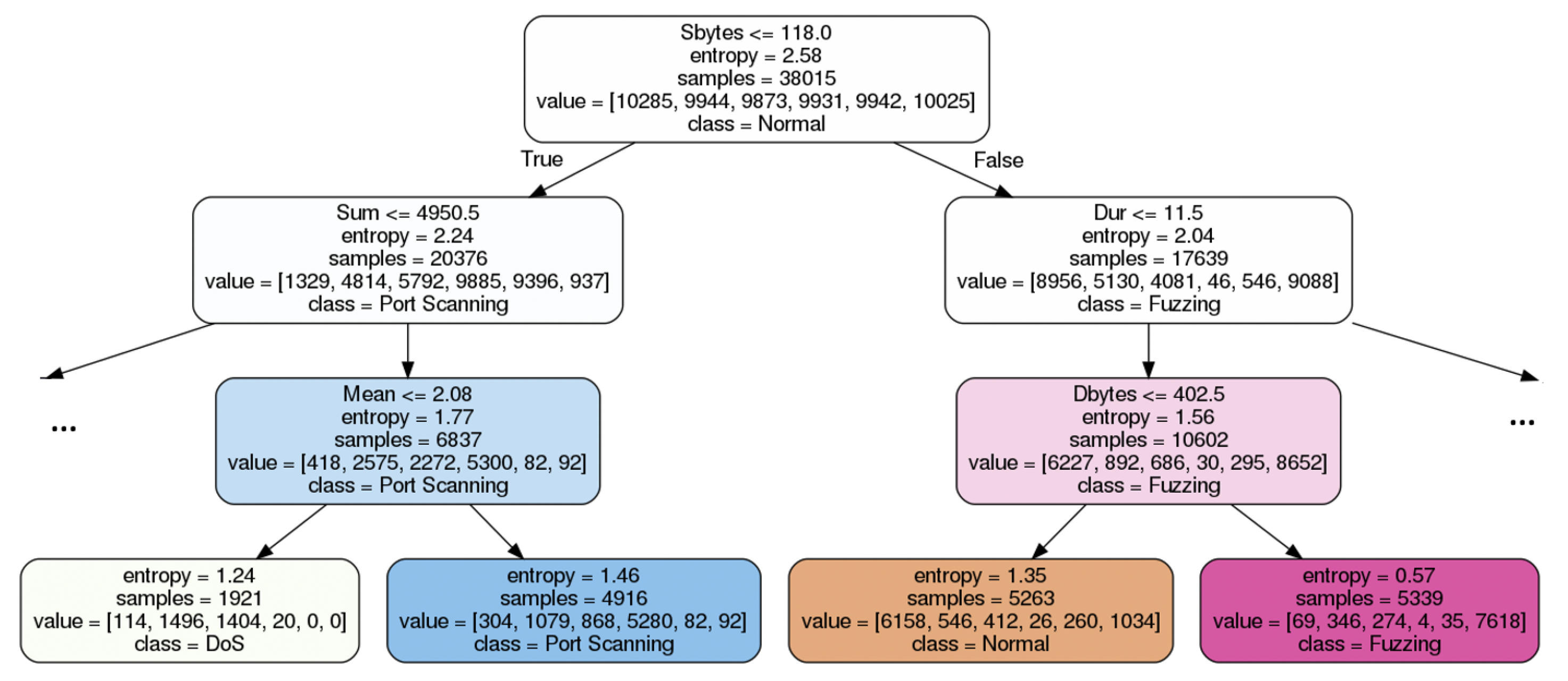 Sensors 20 07326 g005