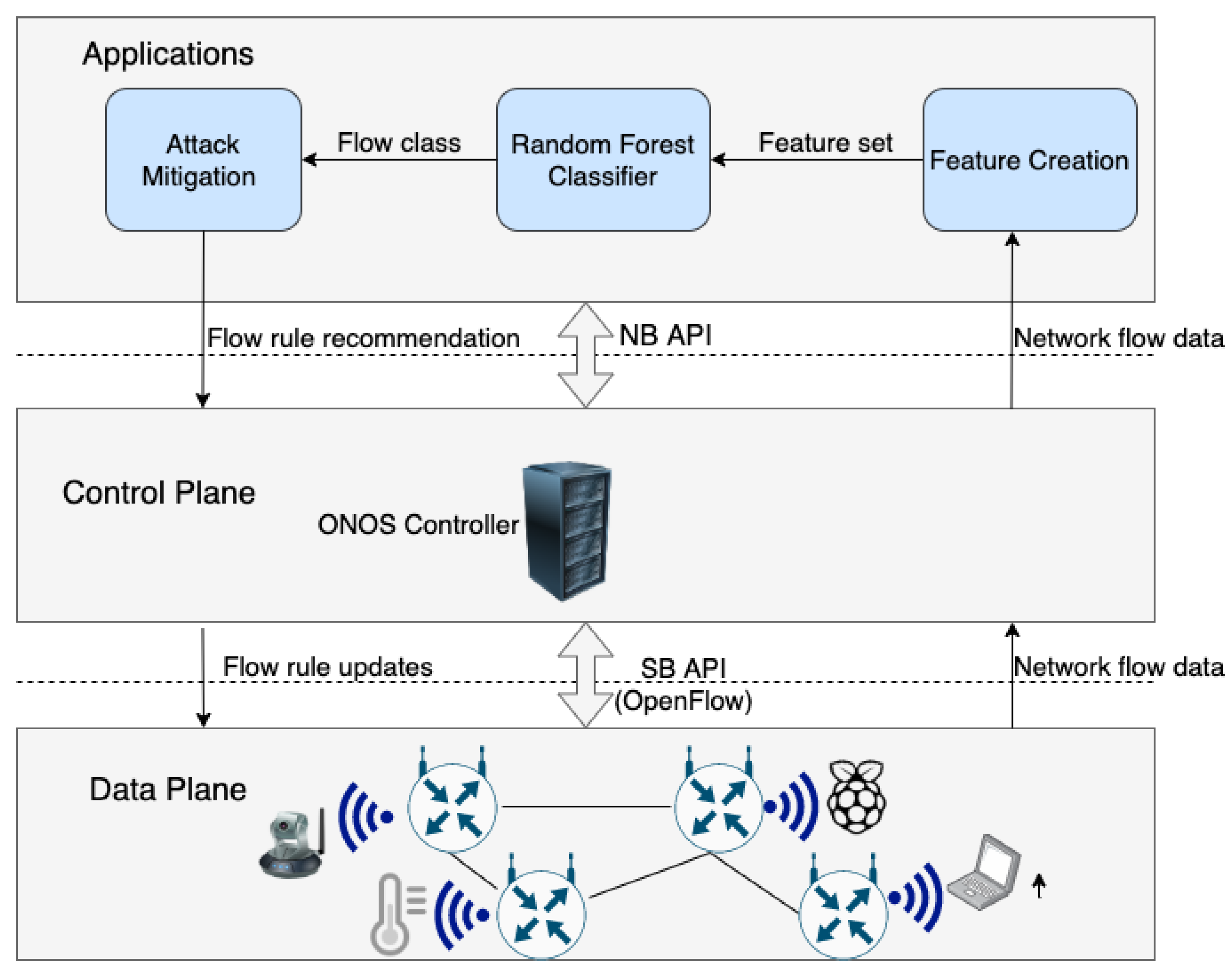 Sensors 20 07326 g006