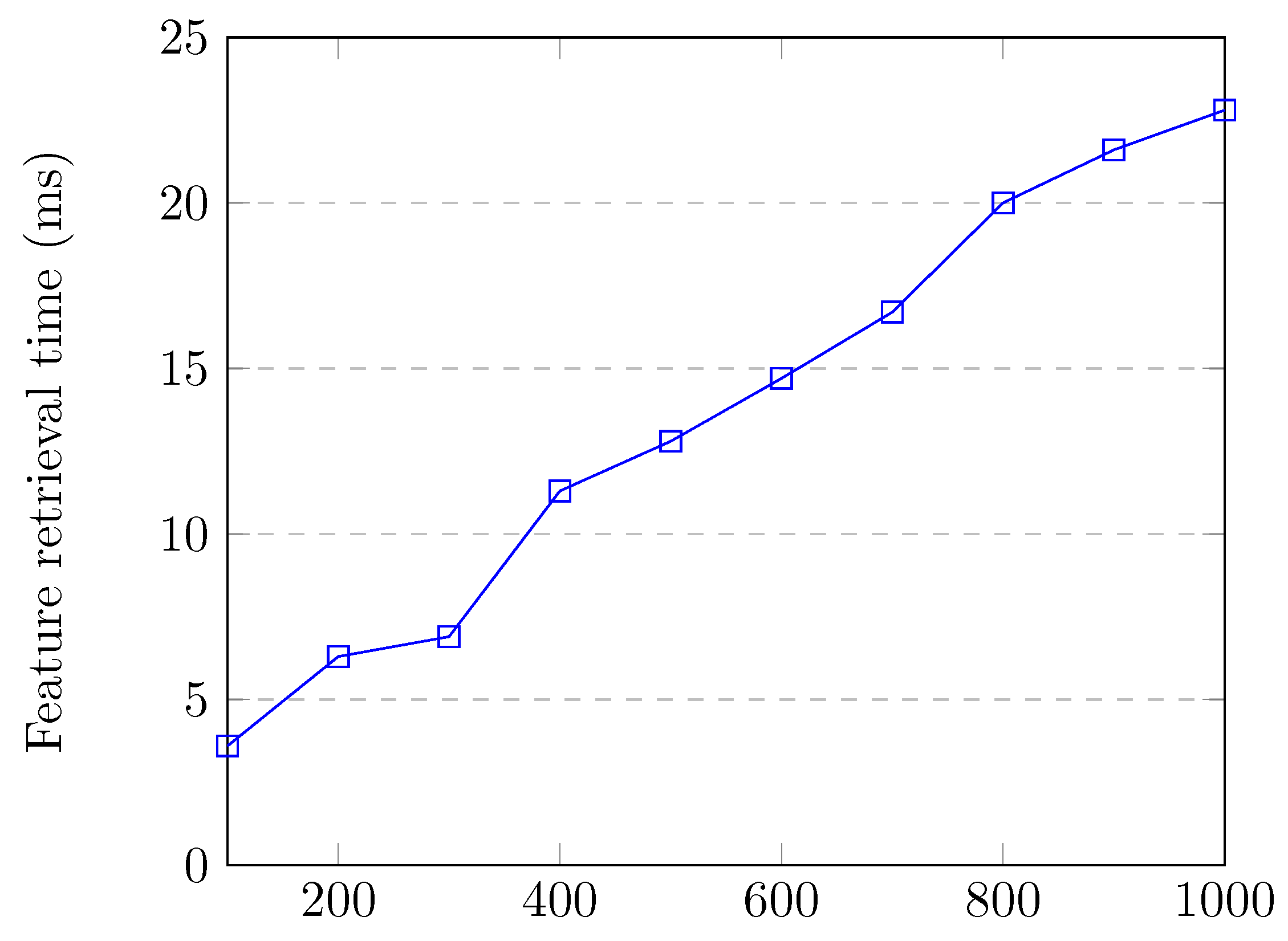 Sensors 20 07326 g007