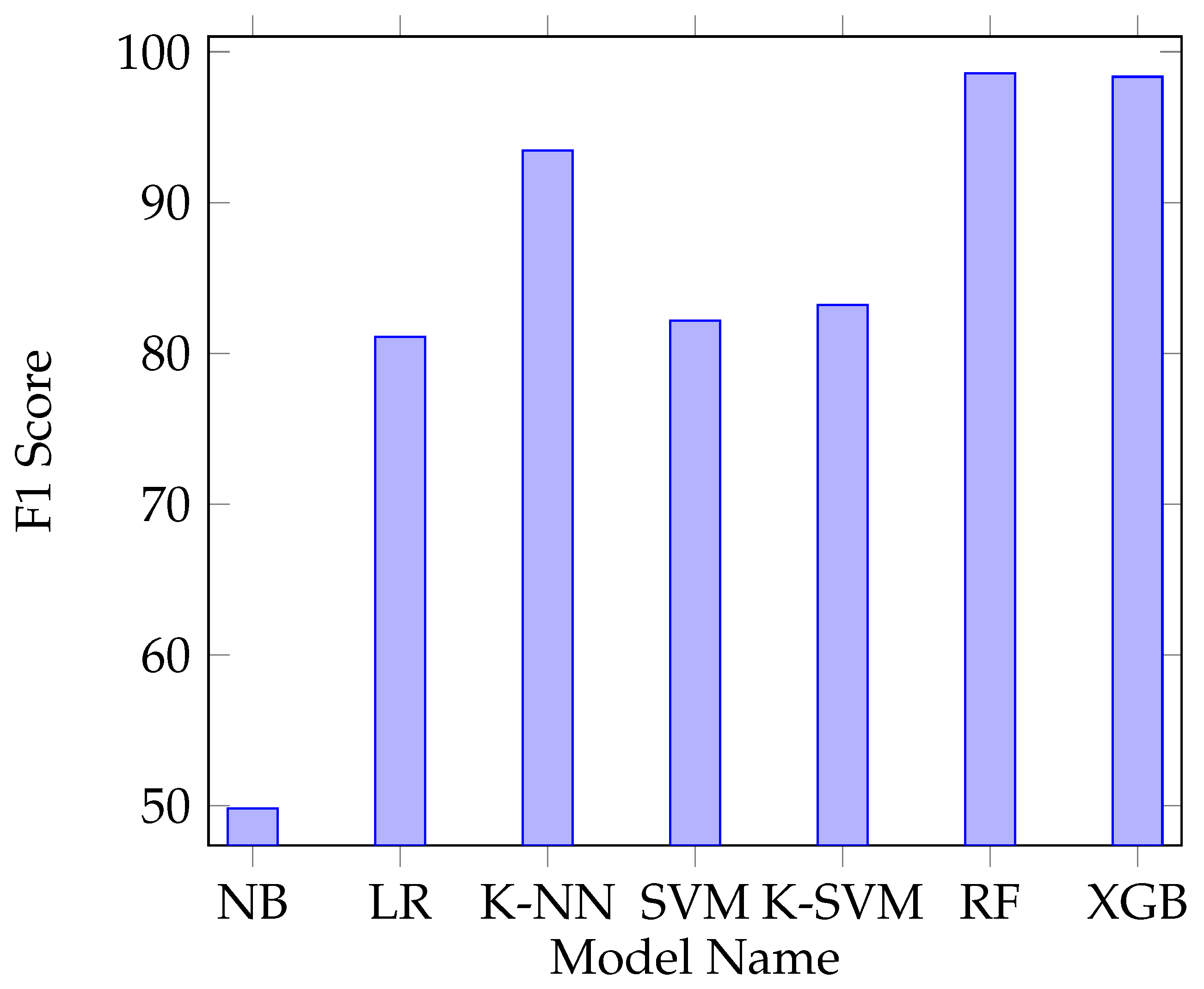 Sensors 20 07326 g009