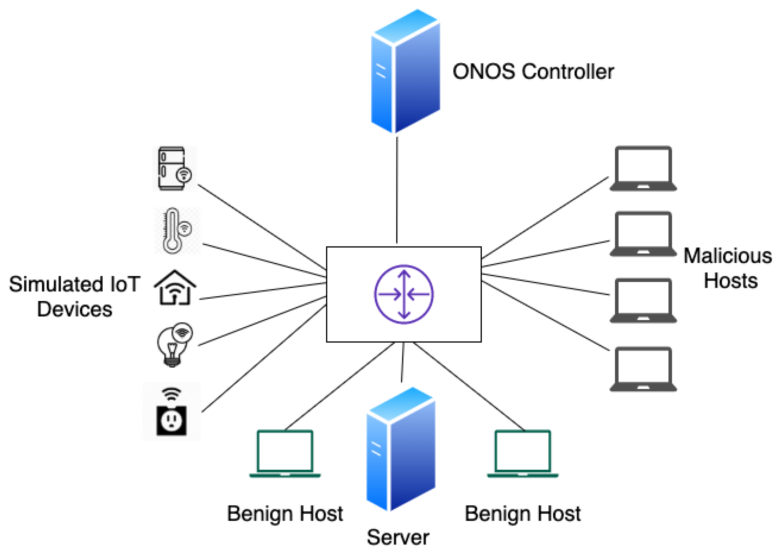 Sensors 20 07326 g010