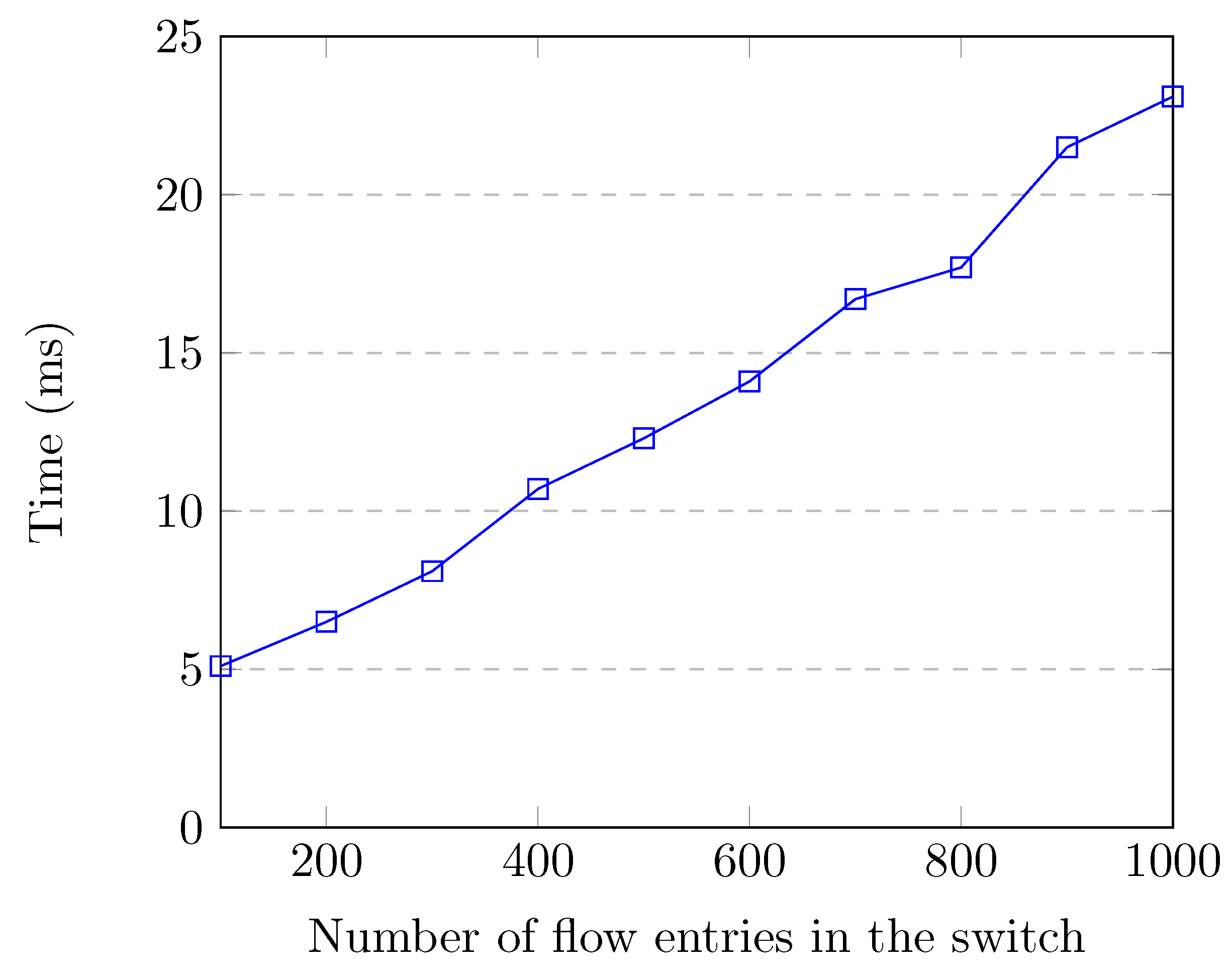 Sensors 20 07326 g013